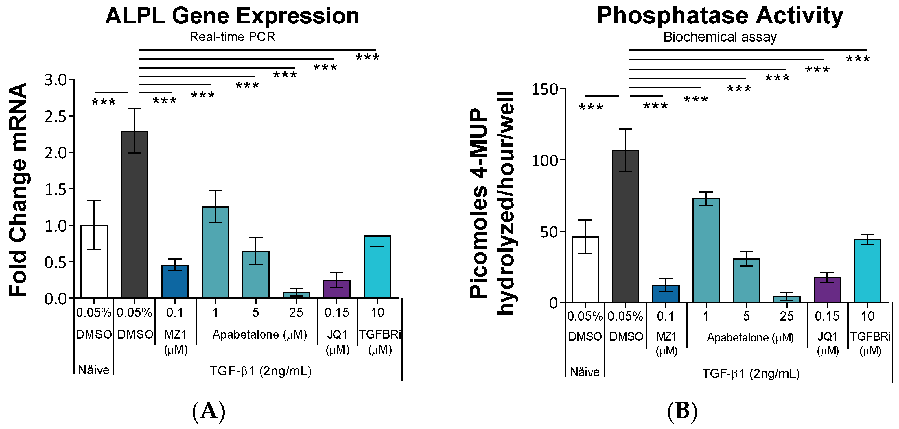 Biomedicines 11 01663 g004