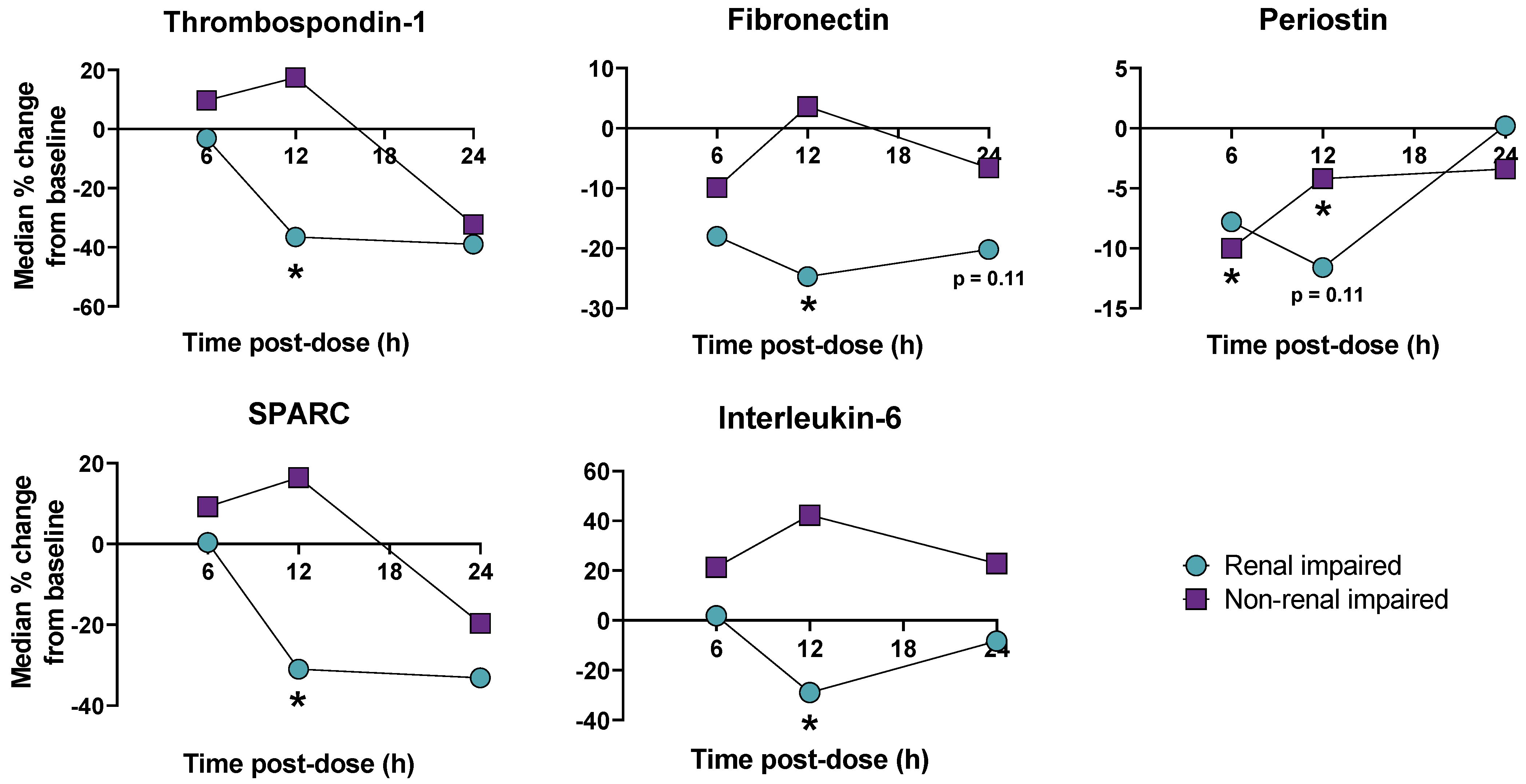 Biomedicines 11 01663 g006