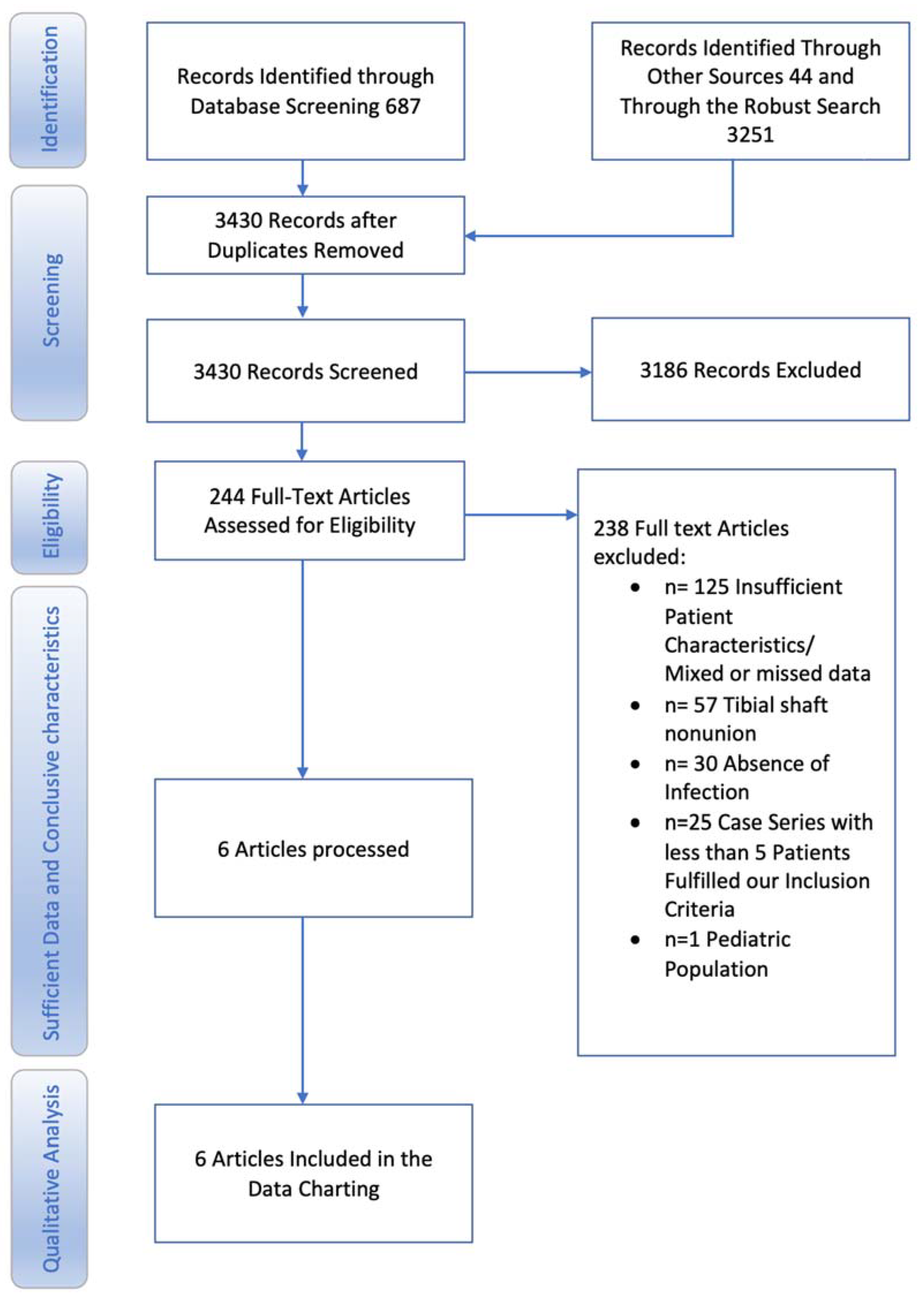 Biomedicines 11 01665 g001