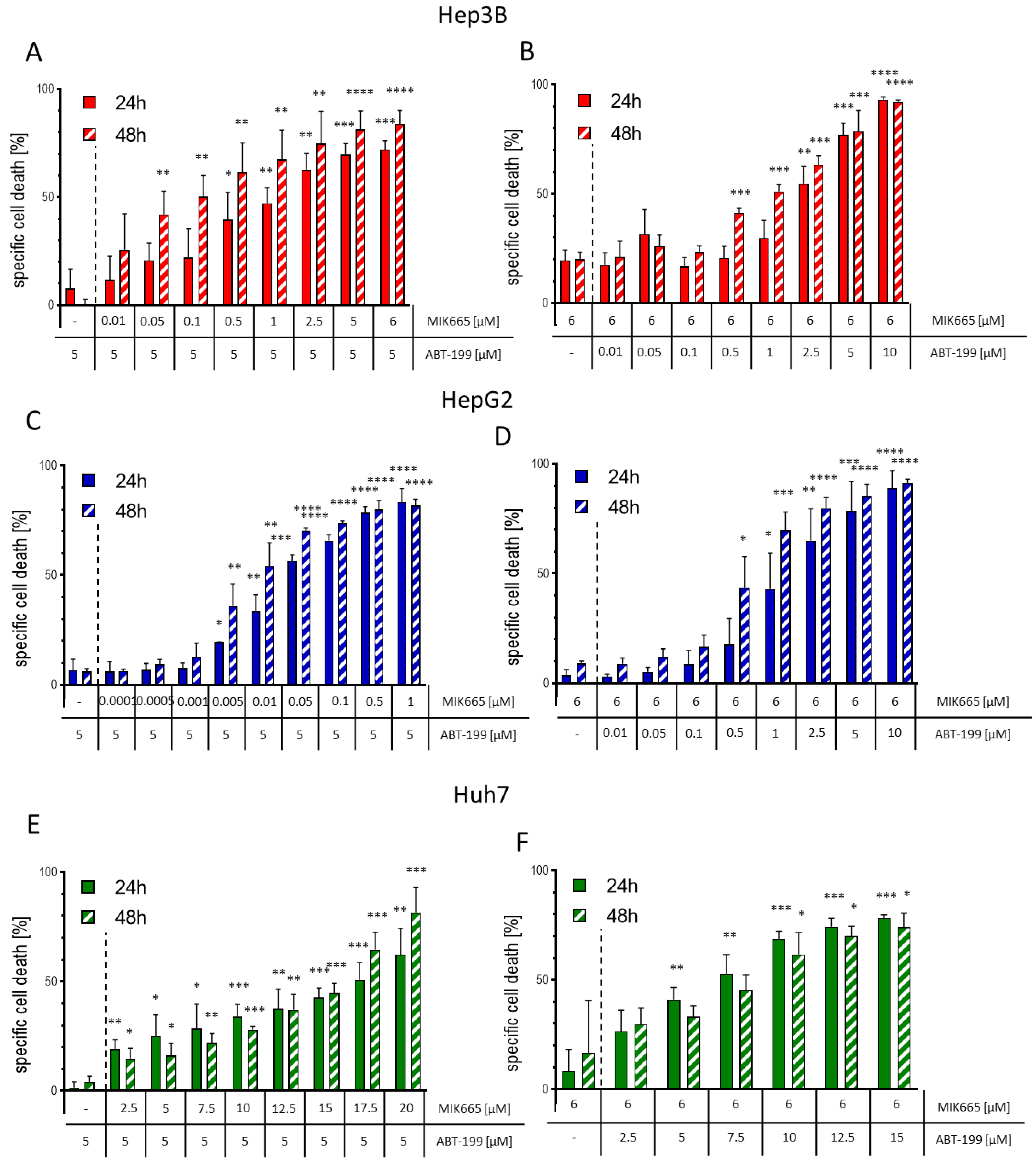 Biomedicines 11 01666 g005