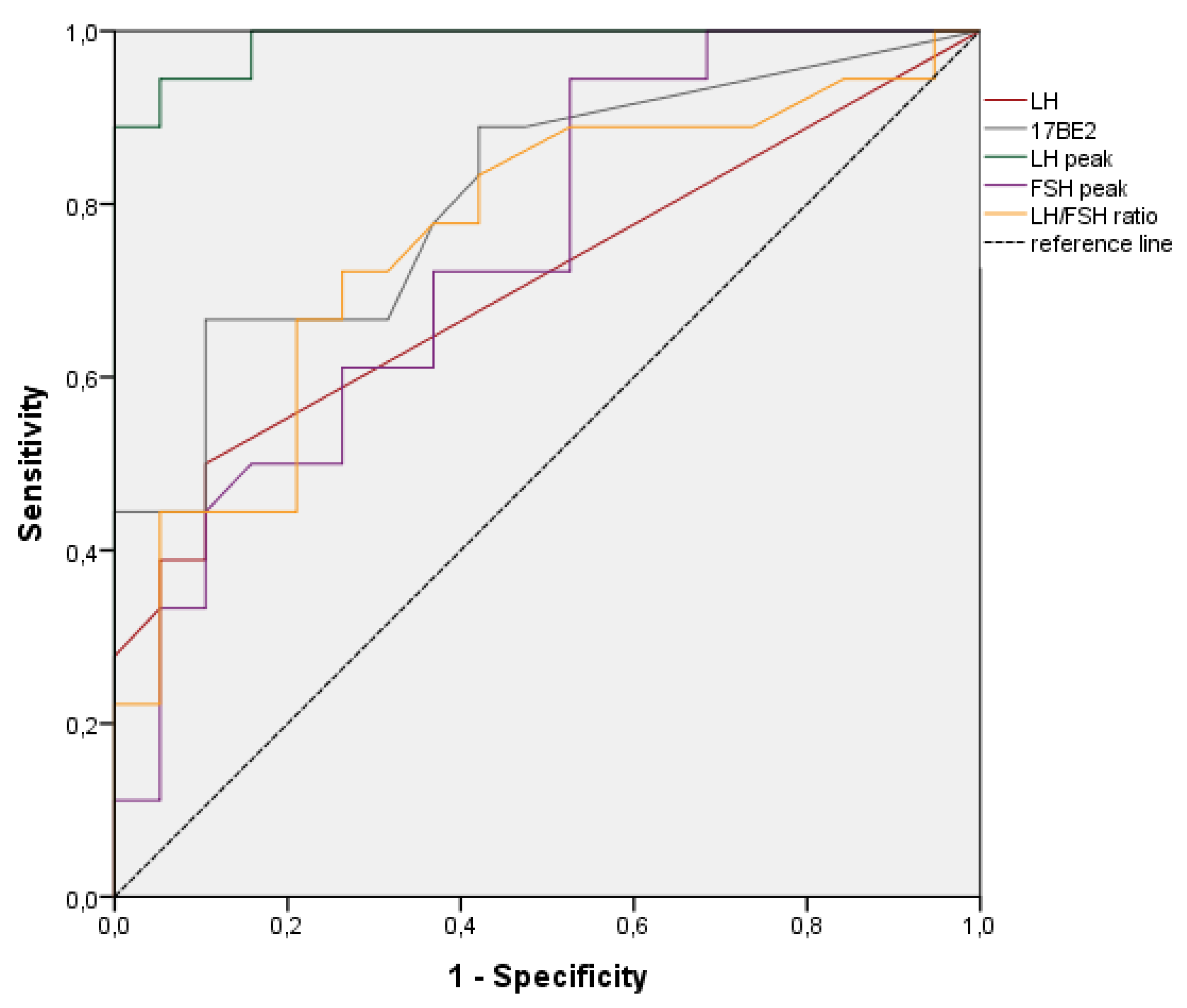Biomedicines 11 01678 g001