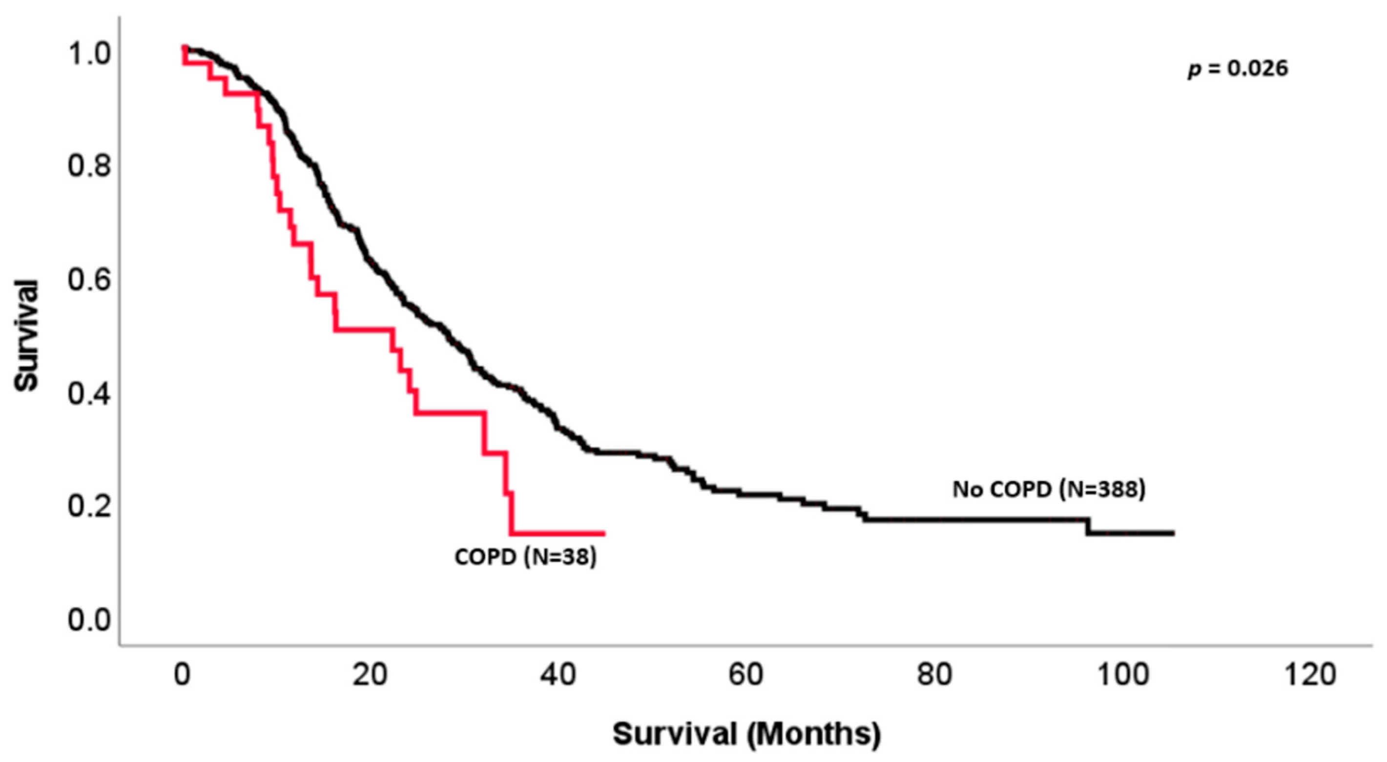 Biomedicines 11 01684 g001 Biomedicines 11 01684 g001