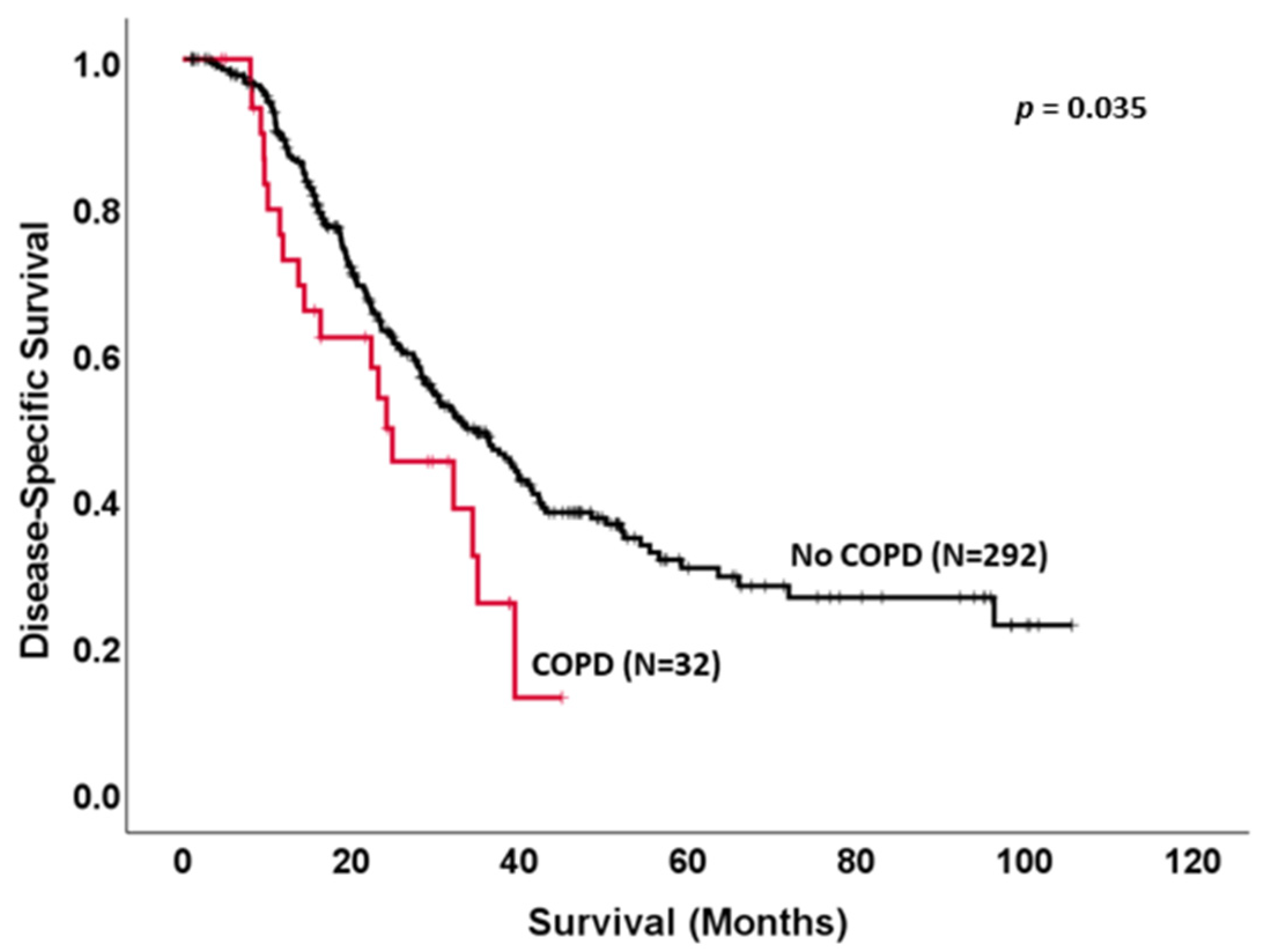 Biomedicines 11 01684 g002 Biomedicines 11 01684 g002