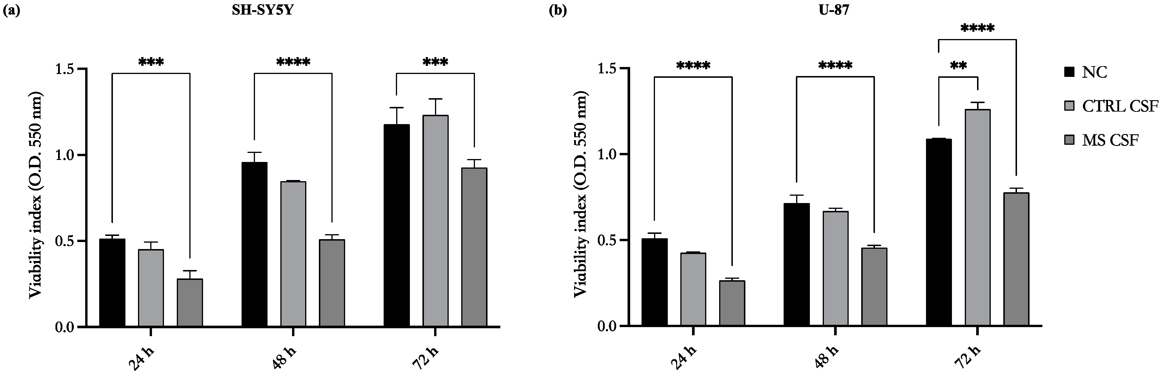 Biomedicines 11 01692 g001