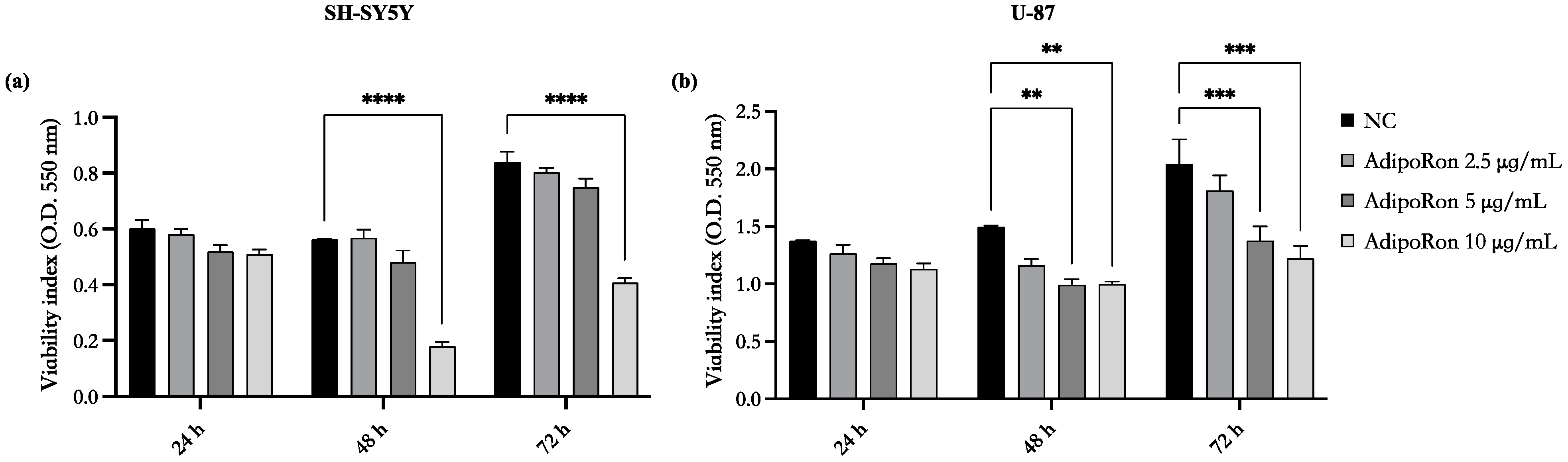 Biomedicines 11 01692 g002