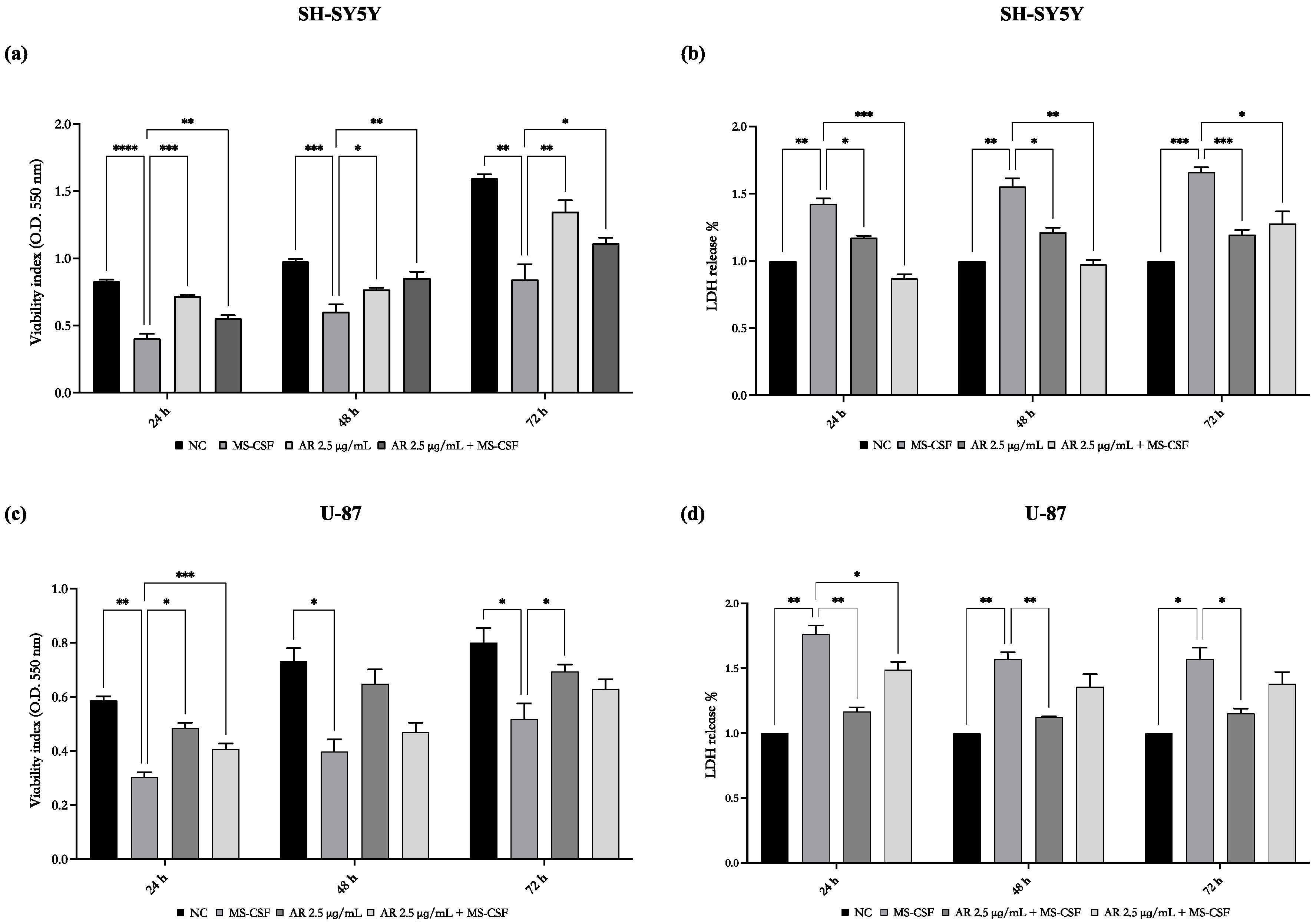 Biomedicines 11 01692 g003