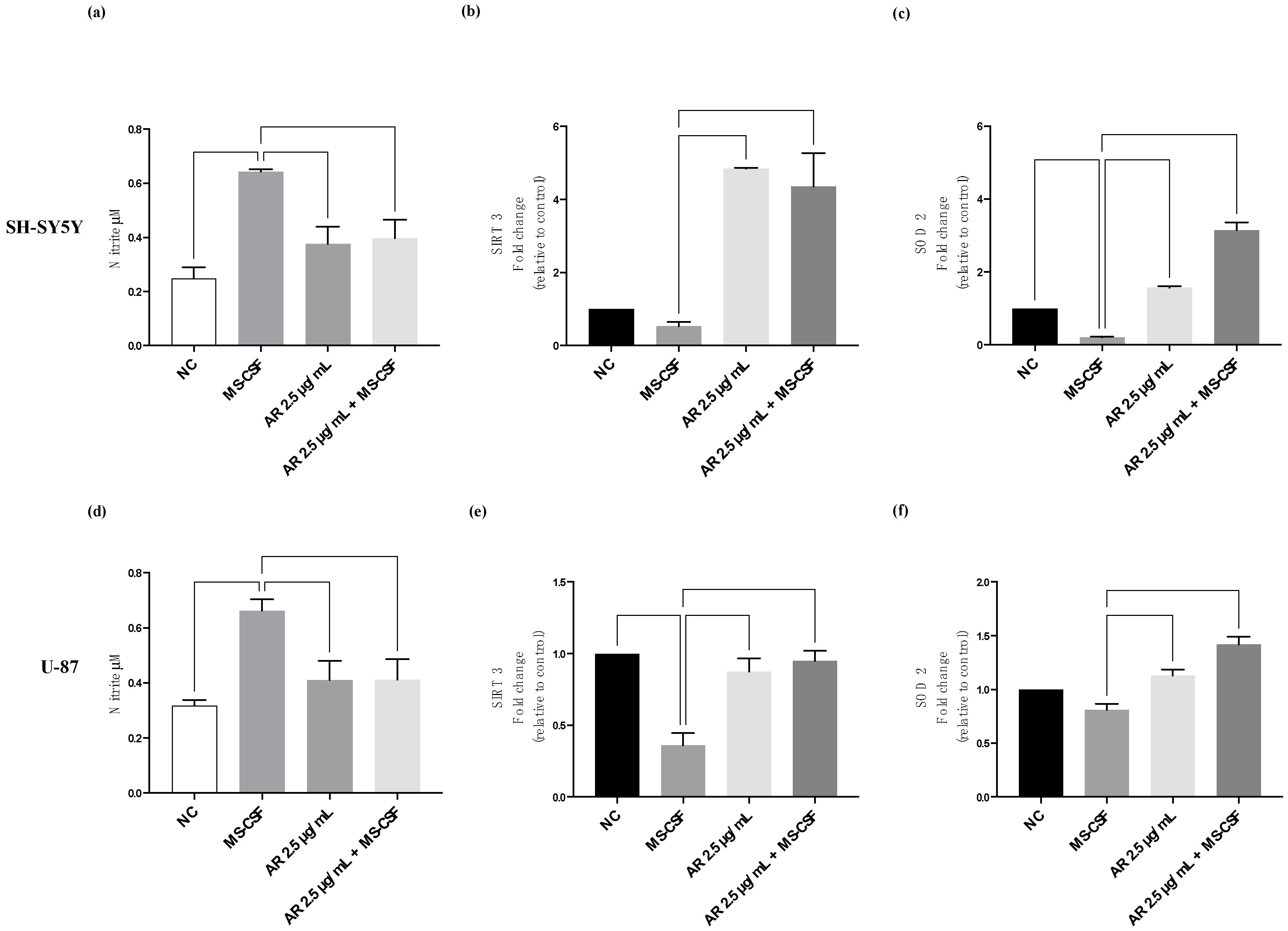Biomedicines 11 01692 g004