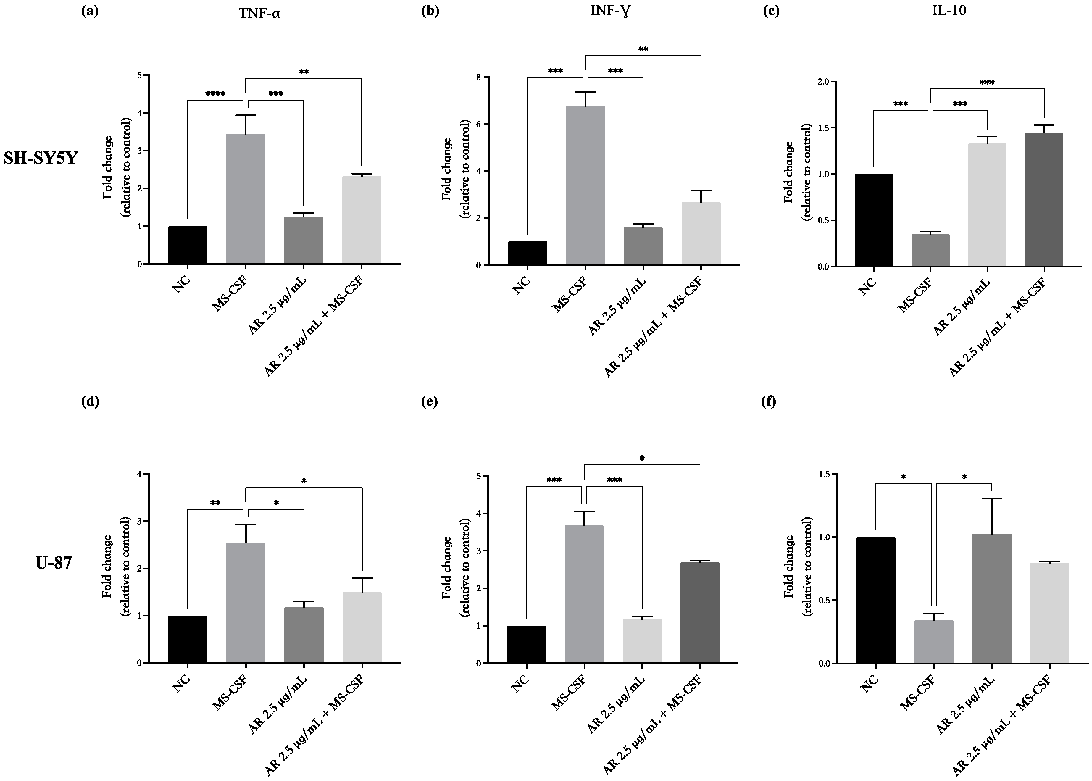 Biomedicines 11 01692 g005
