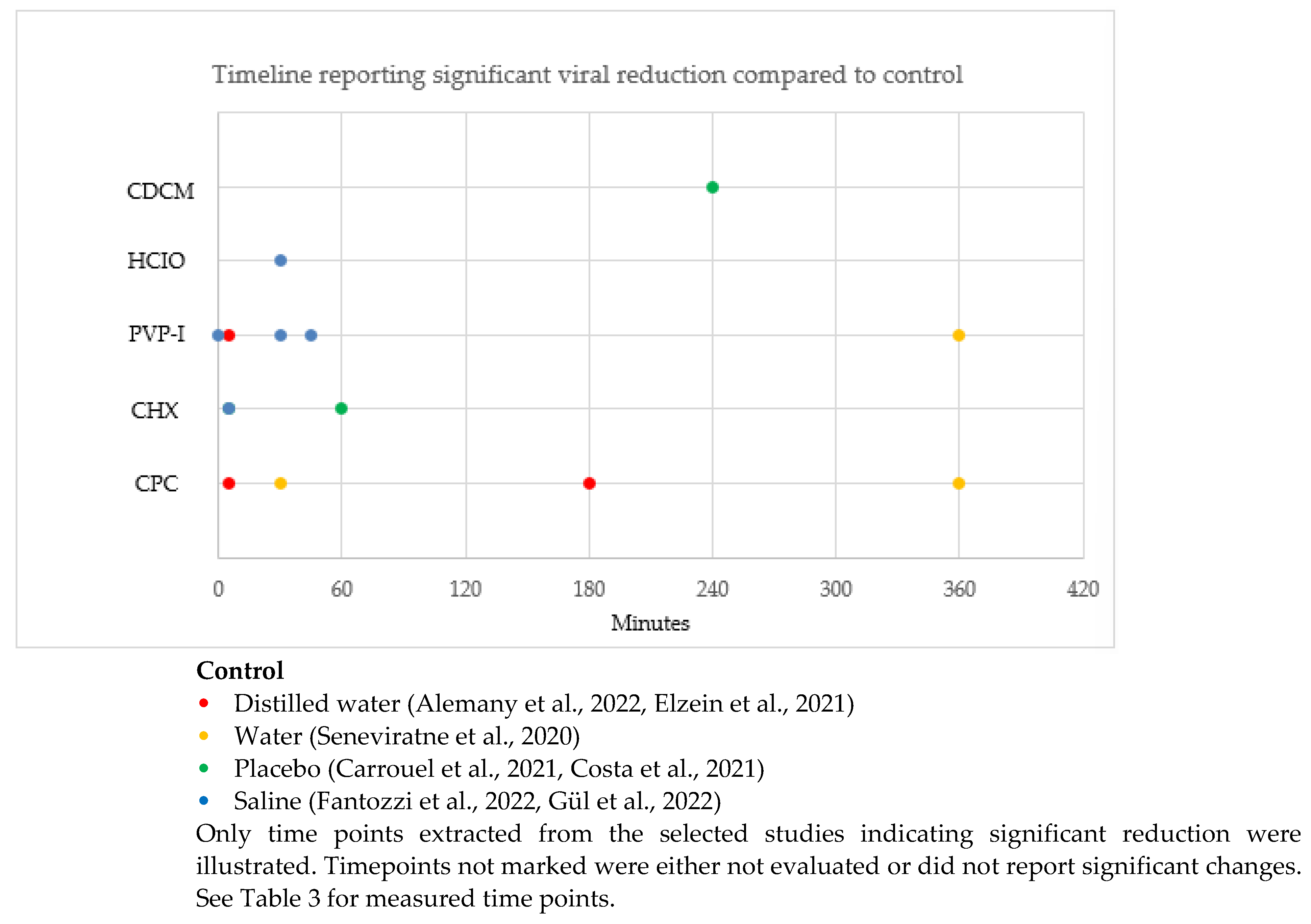 Biomedicines 11 01694 g003