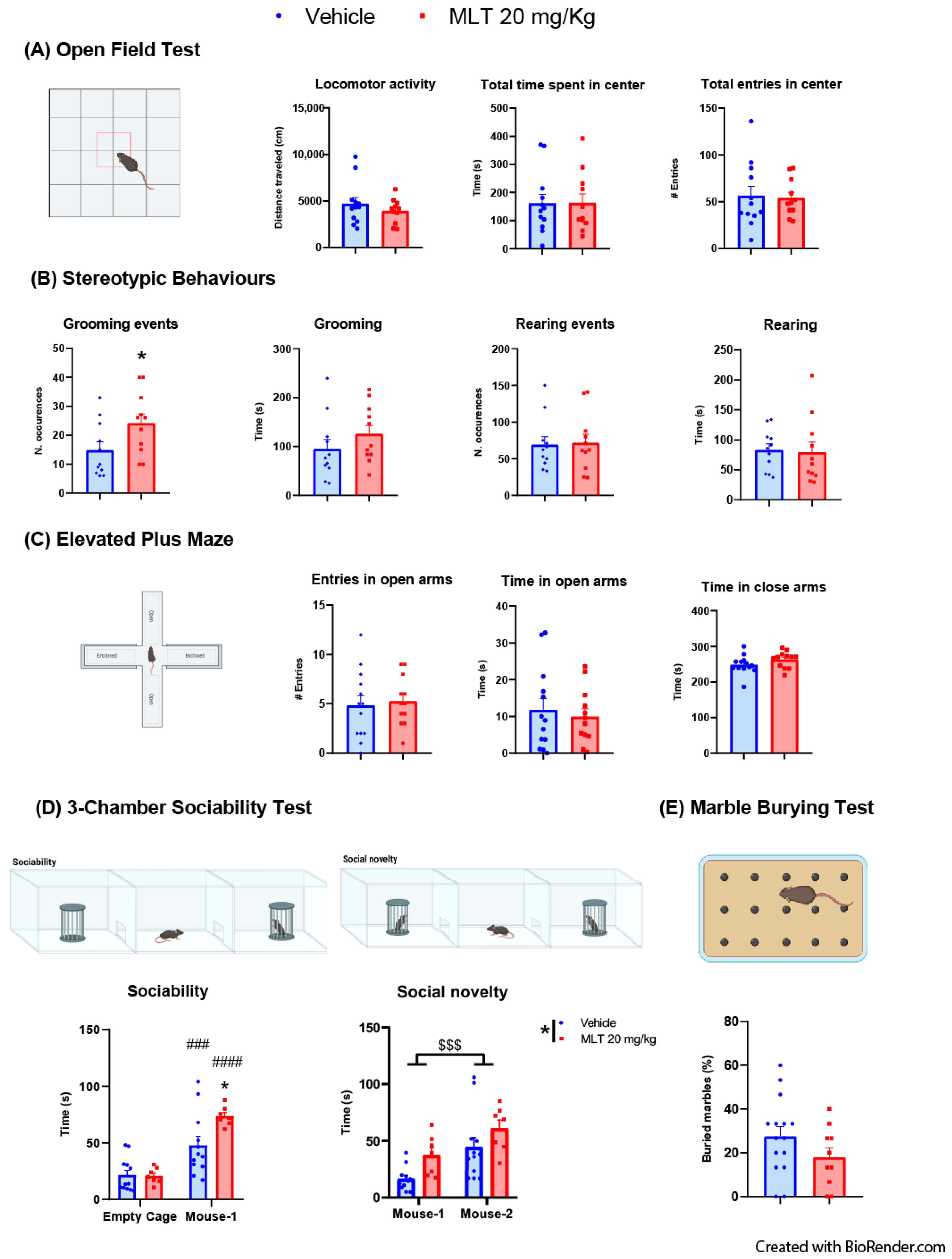 Biomedicines 11 01705 g001 Biomedicines 11 01705 g001