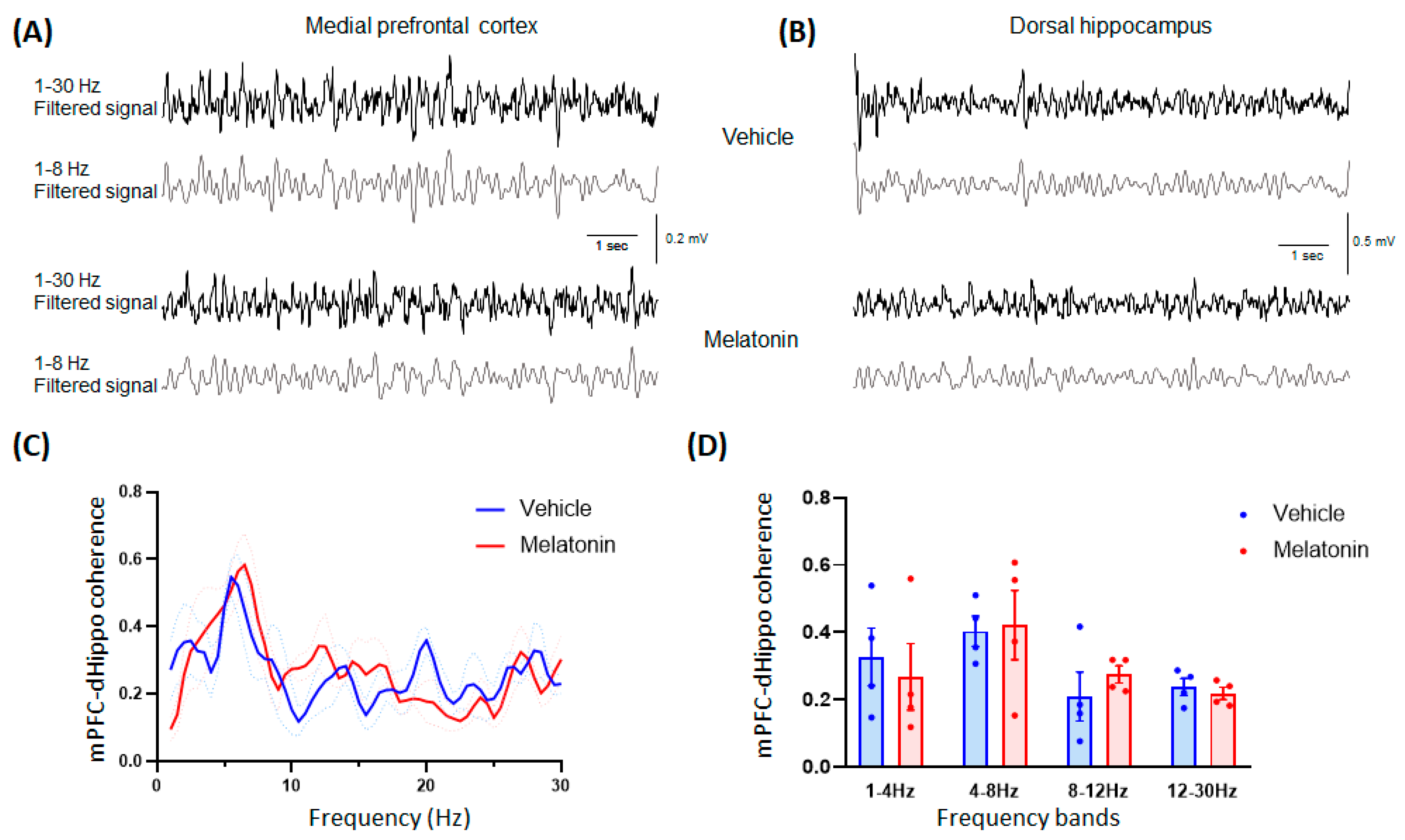 Biomedicines 11 01705 g002 Biomedicines 11 01705 g002