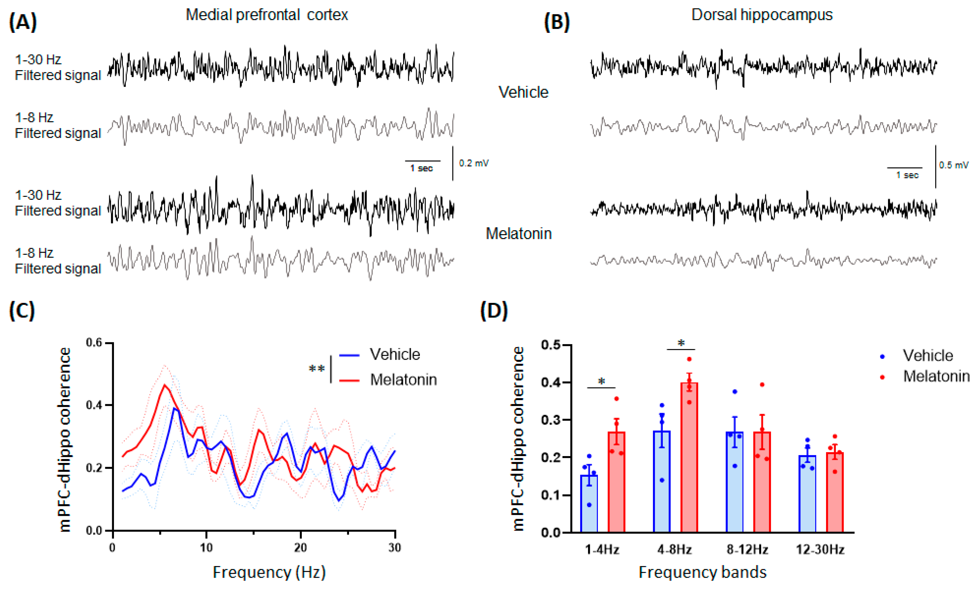 Biomedicines 11 01705 g004 Biomedicines 11 01705 g004
