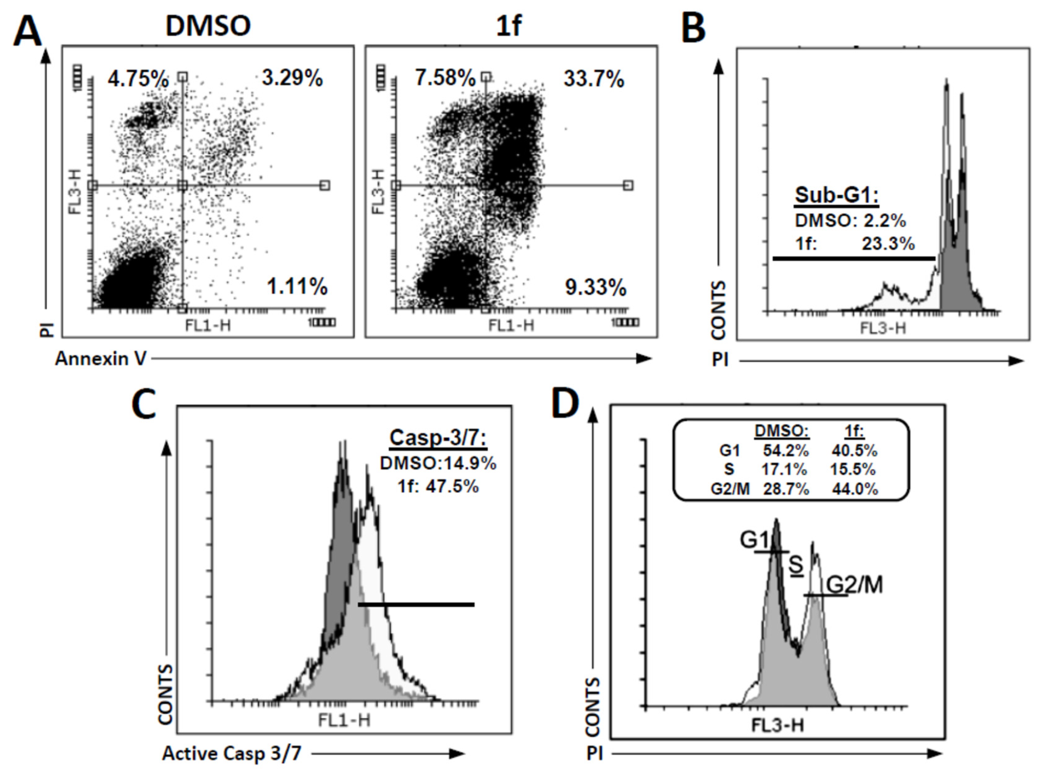 Biomedicines 11 01711 g004 Biomedicines 11 01711 g004