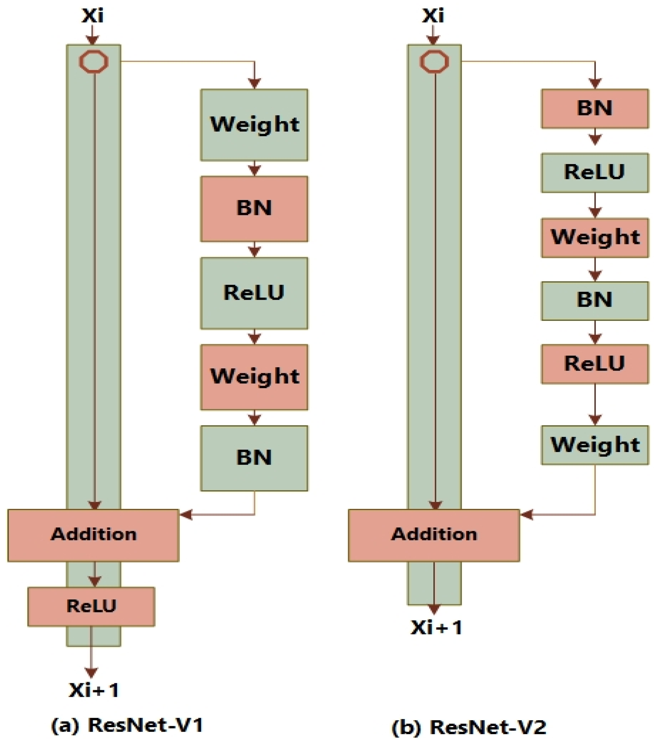 Biomedicines 11 01715 g003