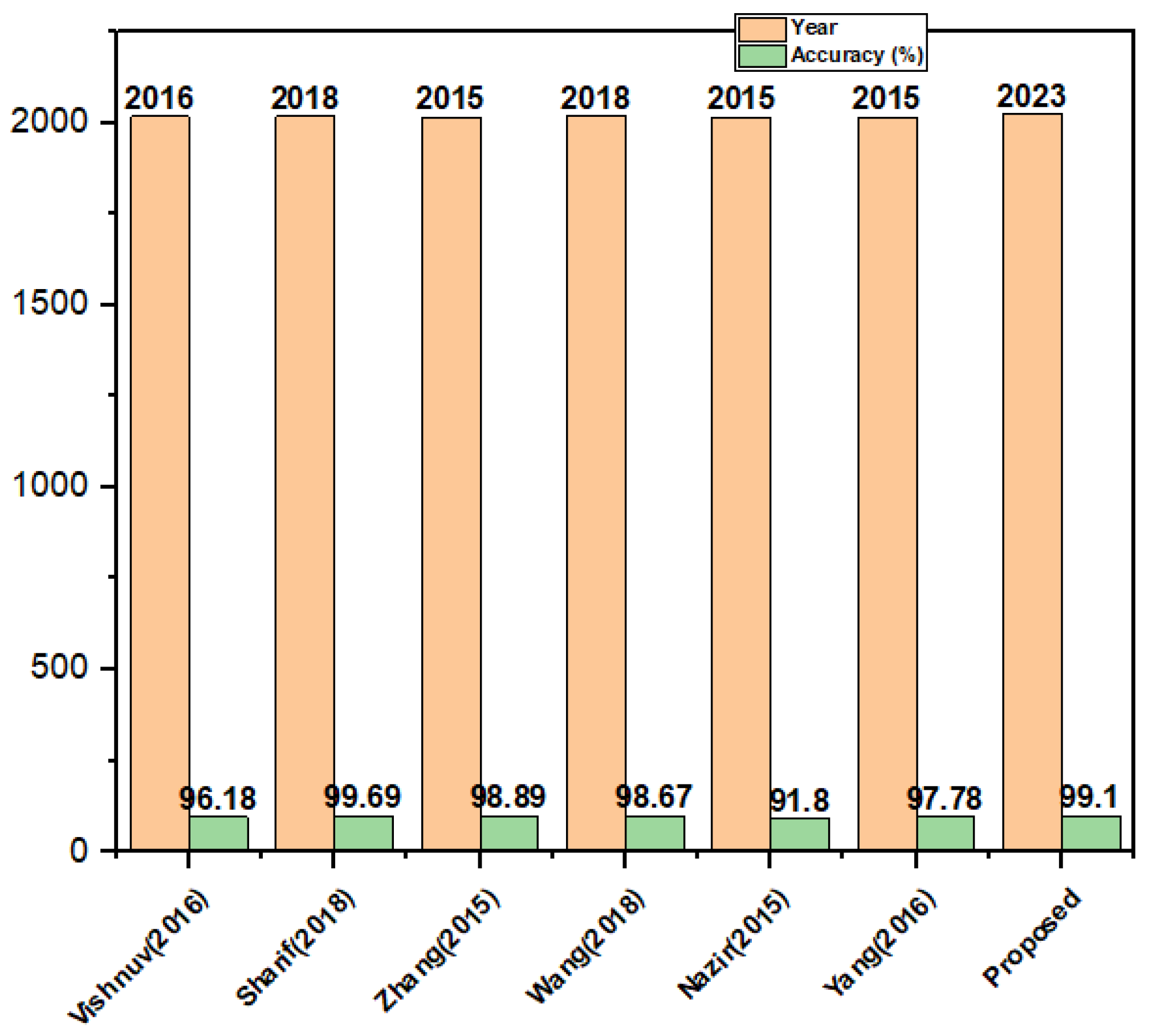 Biomedicines 11 01715 g005