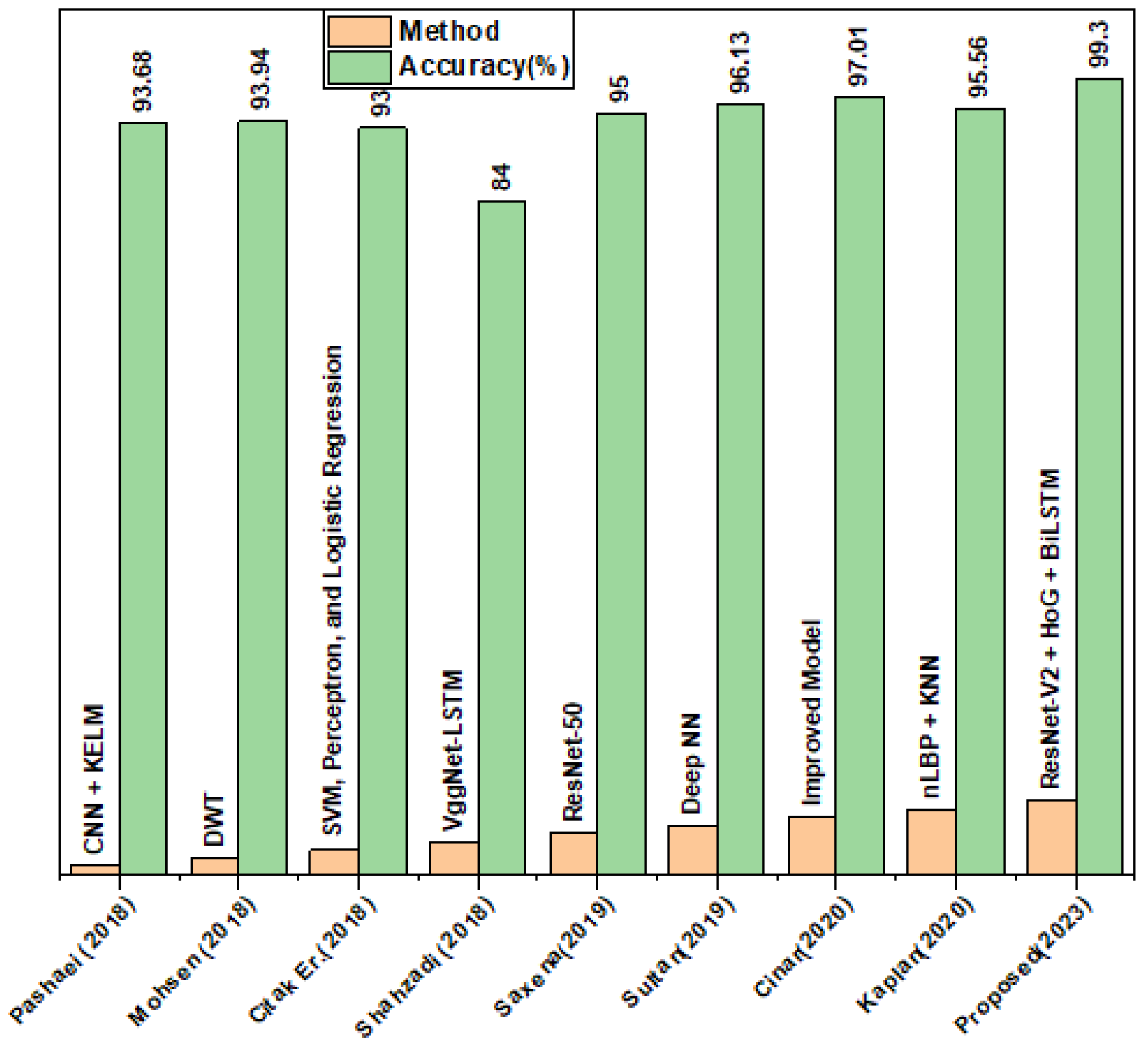Biomedicines 11 01715 g006