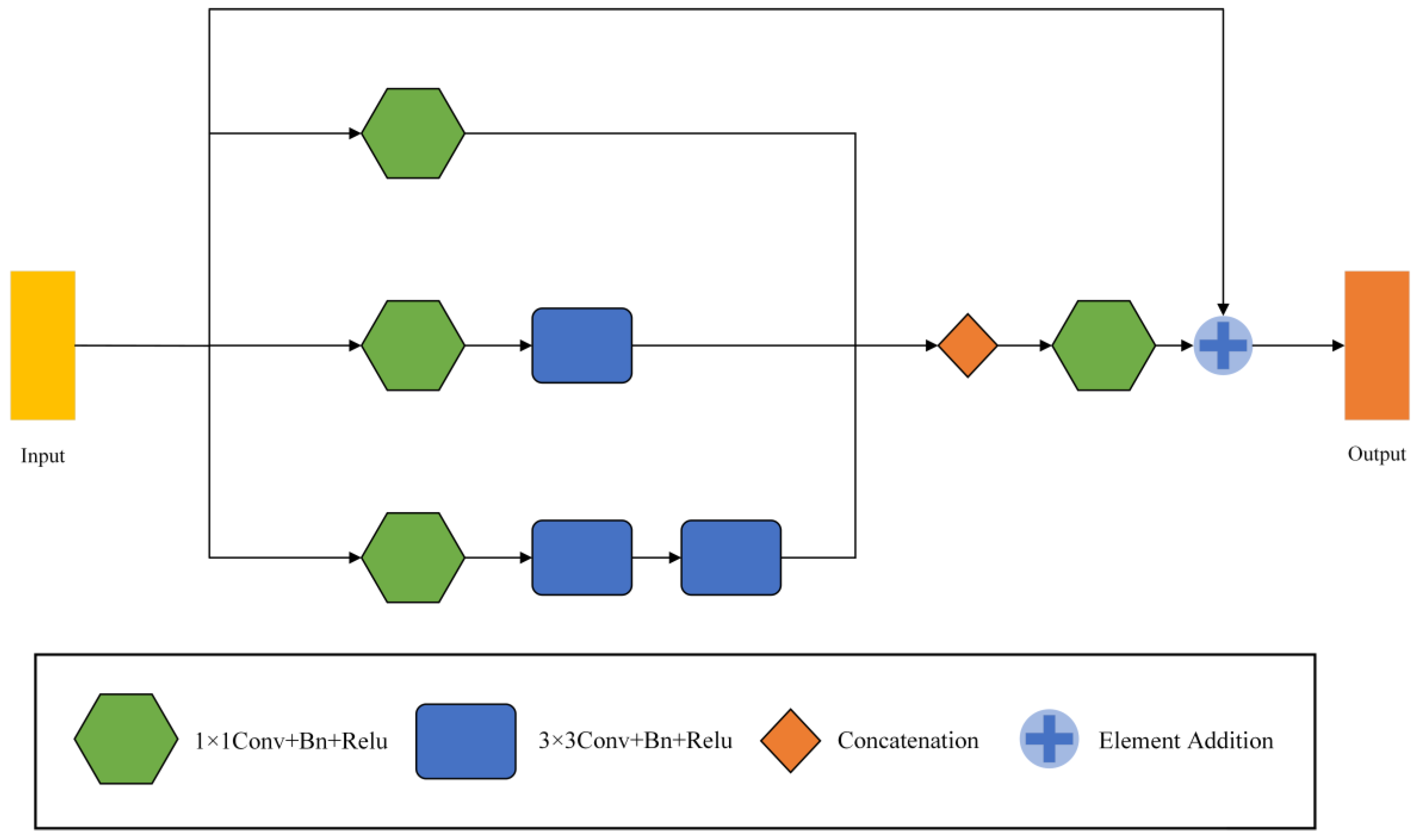 Biomedicines 11 01733 g005