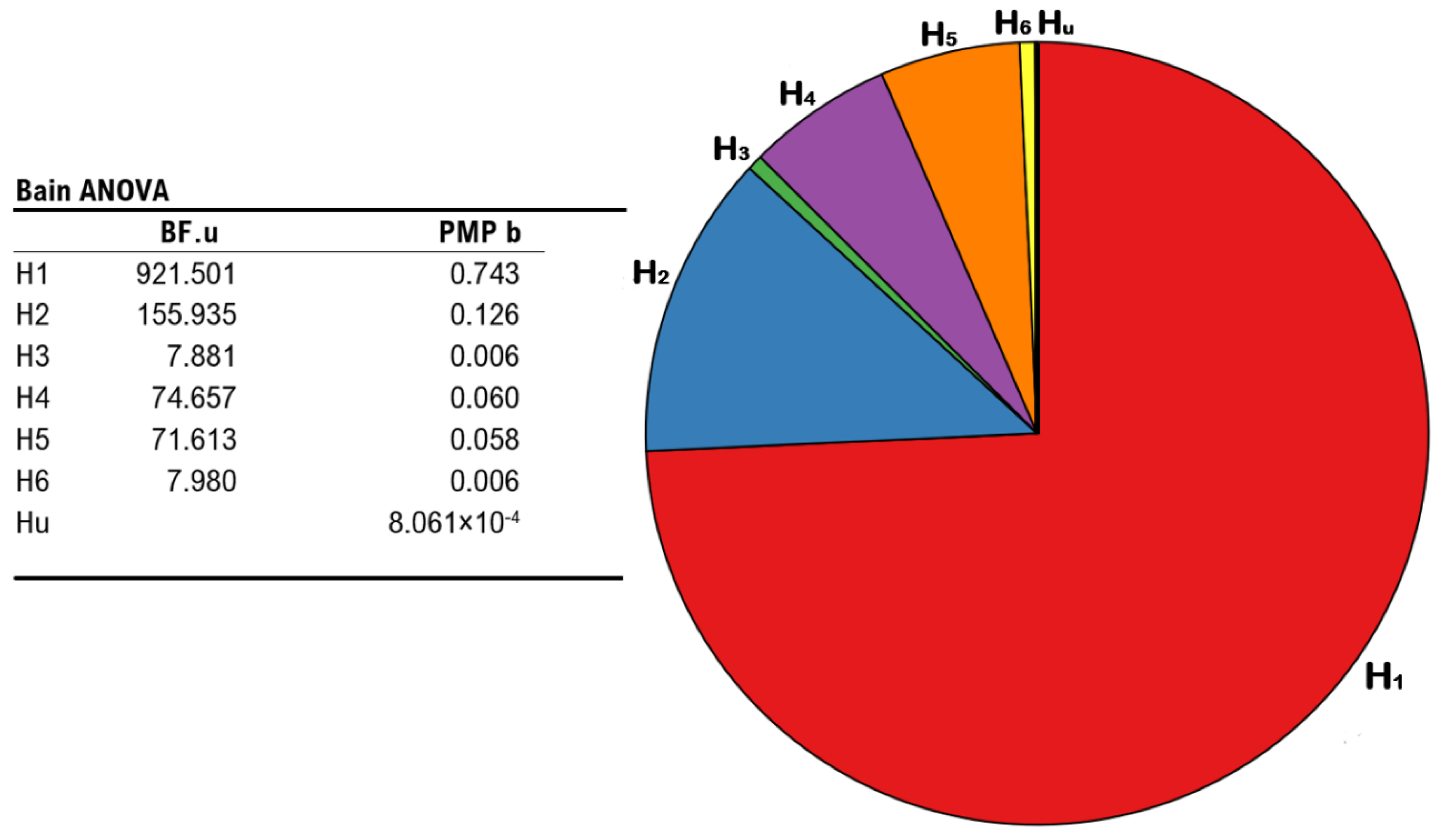 Biomedicines 11 01746 g005 Biomedicines 11 01746 g005