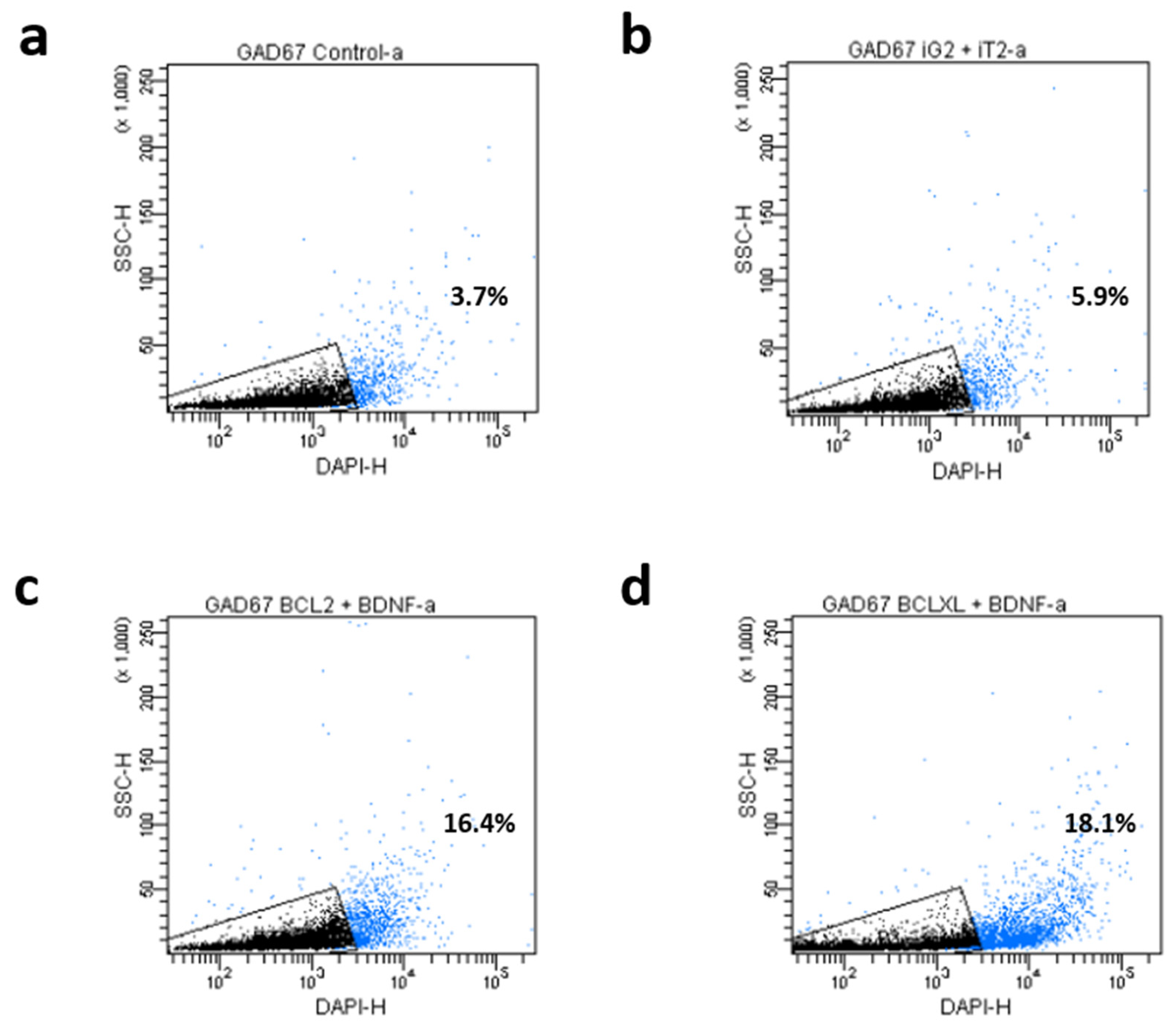 Biomedicines 11 01751 g004