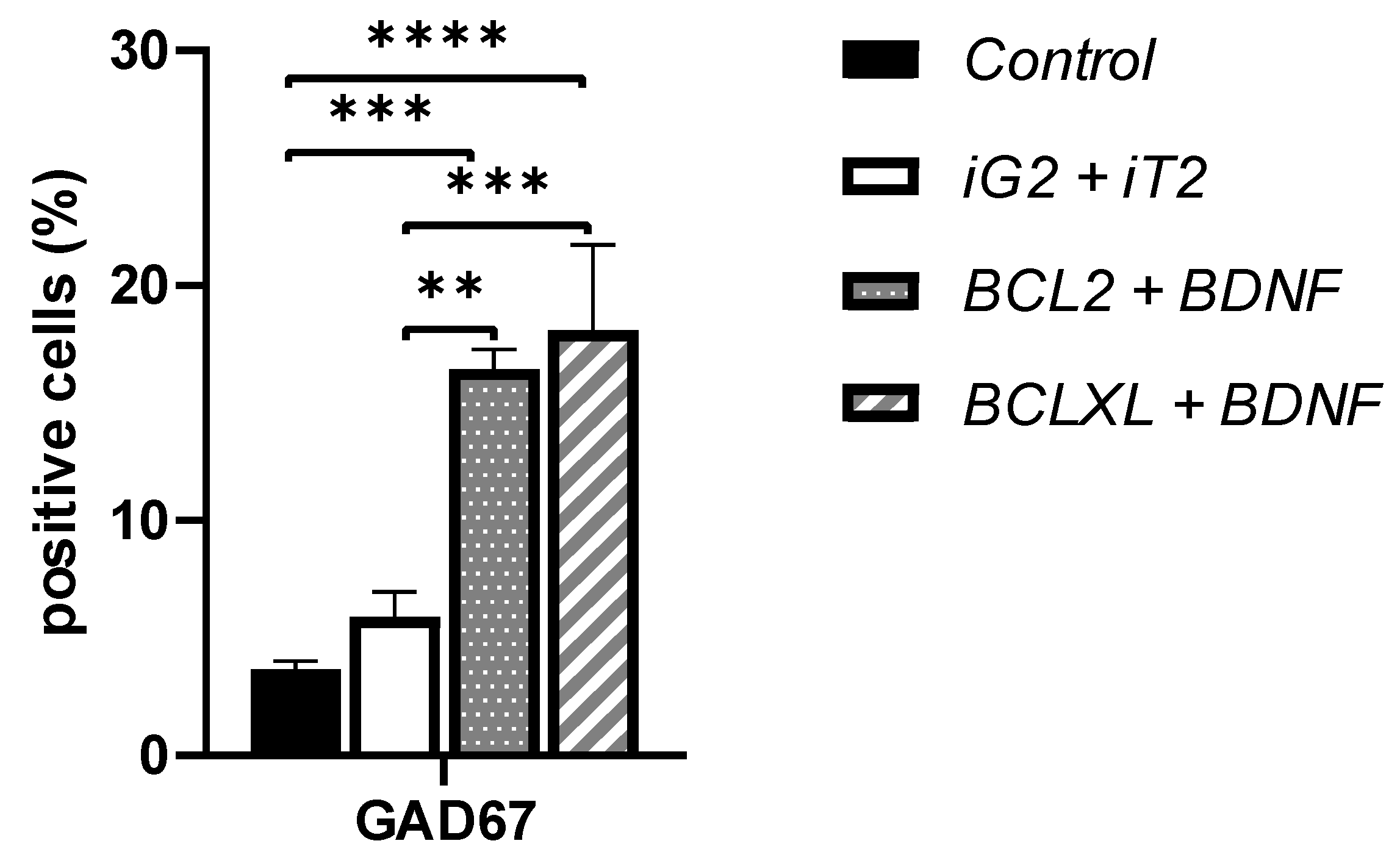 Biomedicines 11 01751 g005
