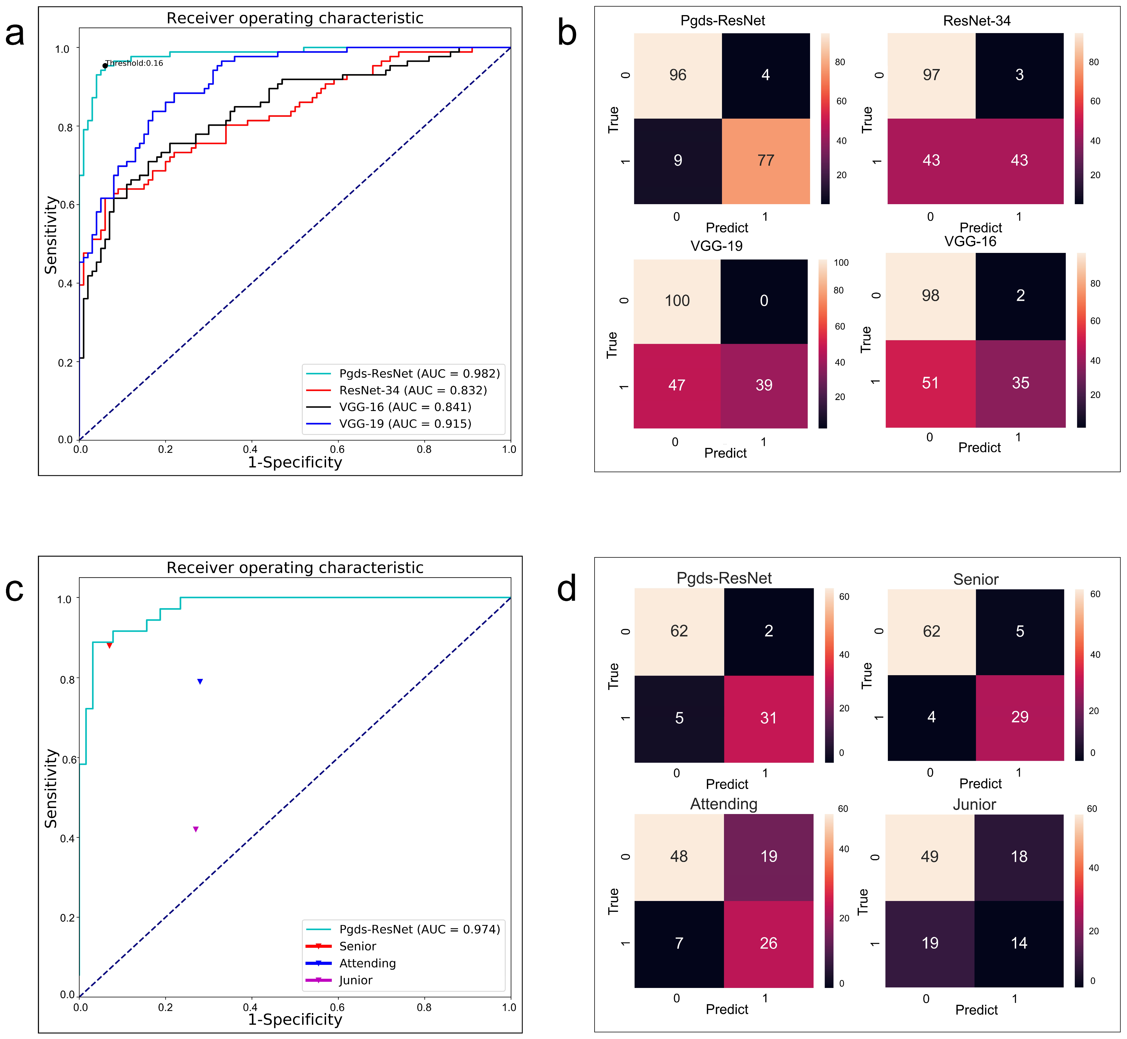 Biomedicines 11 01756 g003