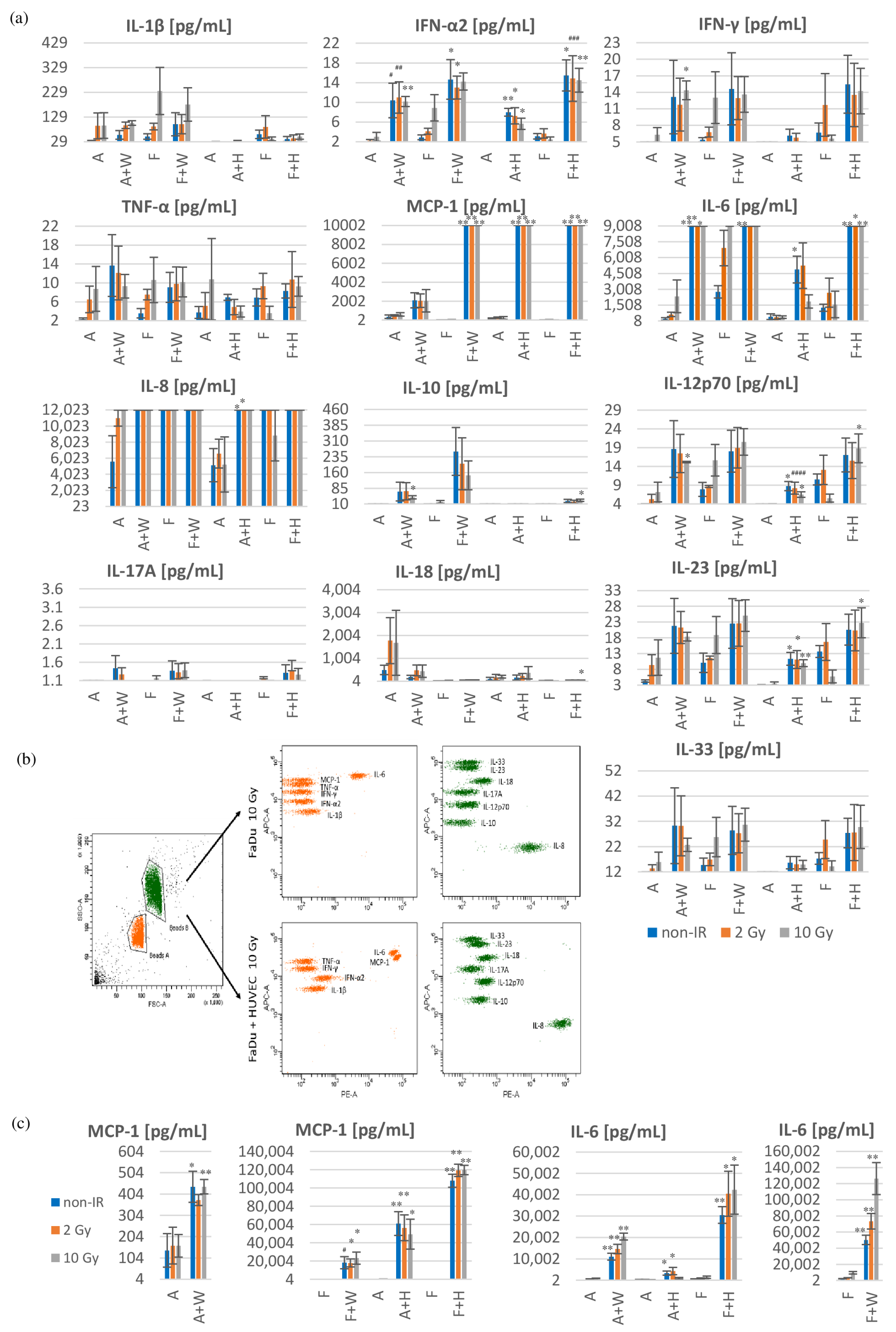 Biomedicines 11 01773 g004