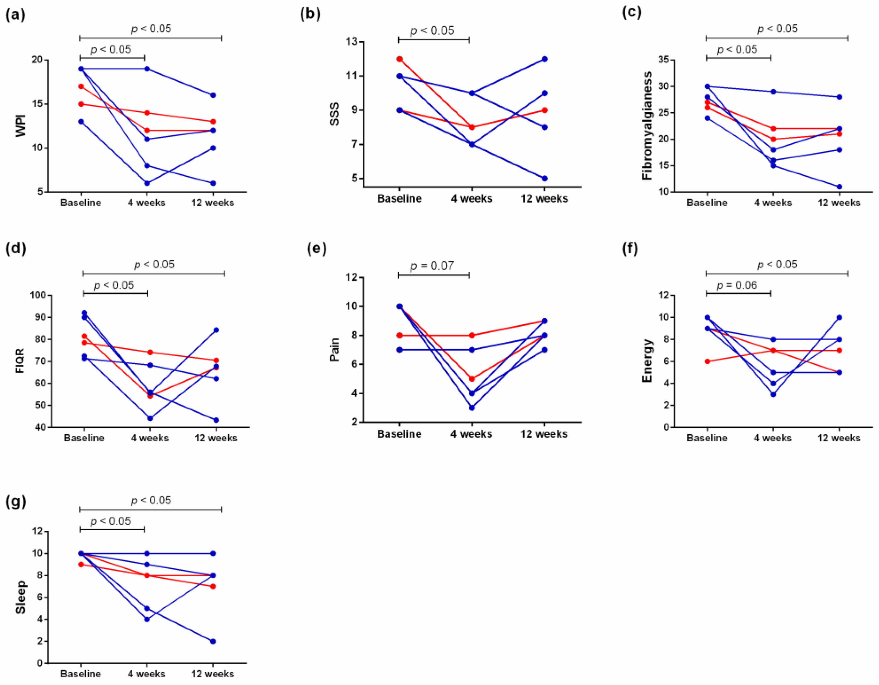 Biomedicines 11 01774 g001 Biomedicines 11 01774 g001