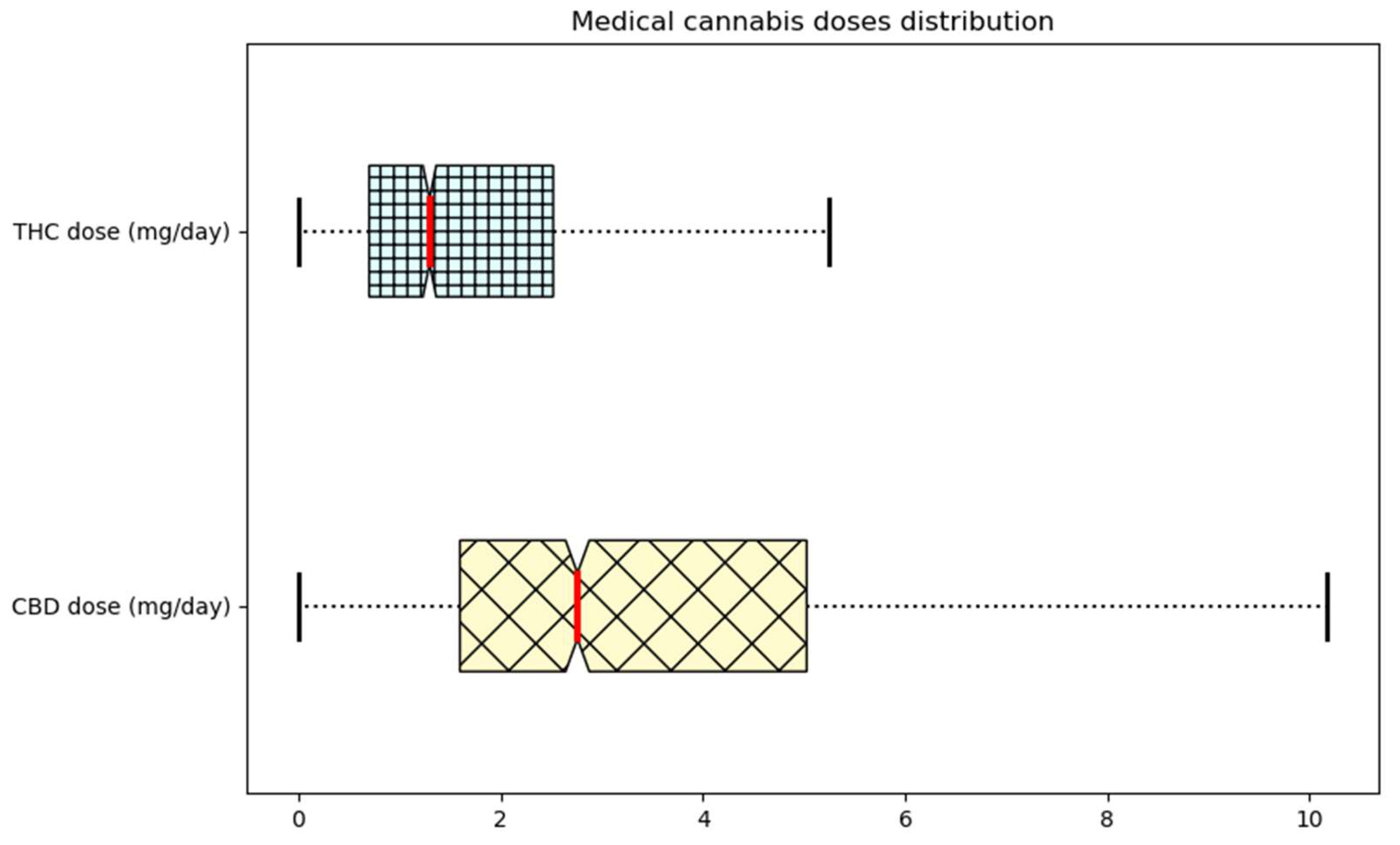 Biomedicines 11 01776 g002