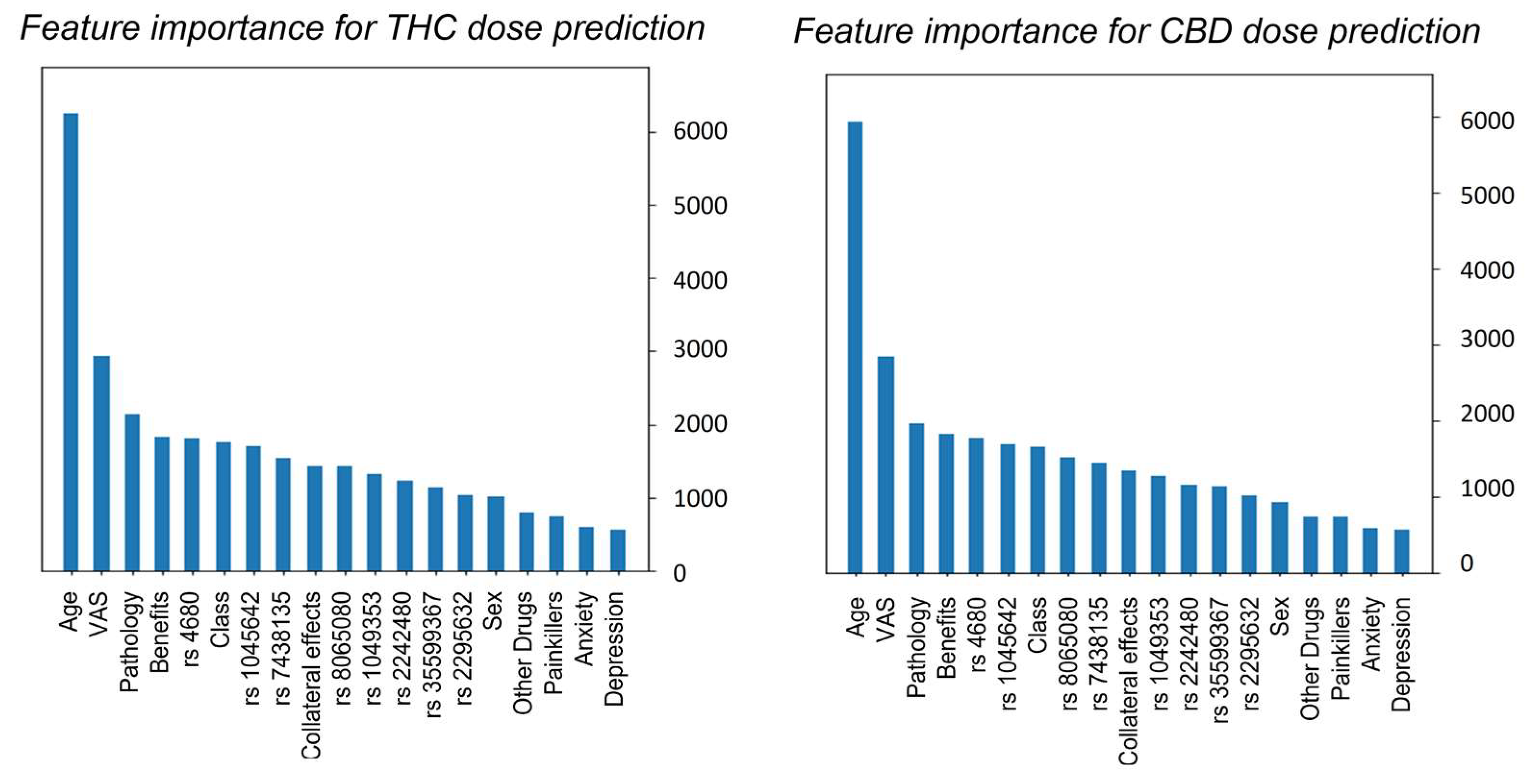 Biomedicines 11 01776 g005