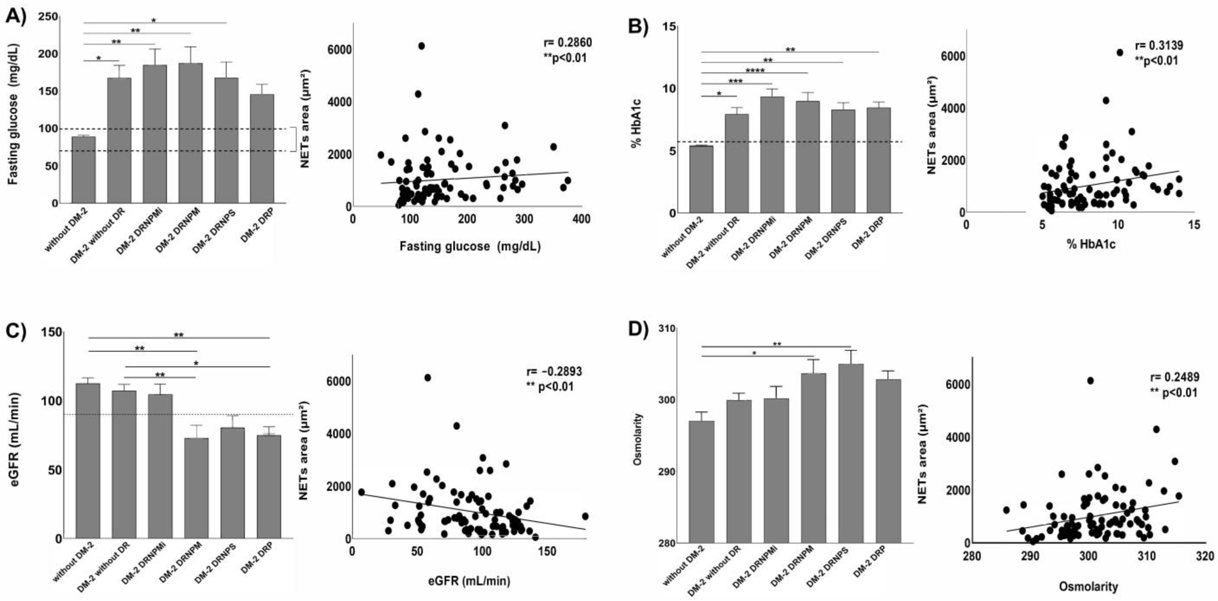 Biomedicines 11 01791 g002
