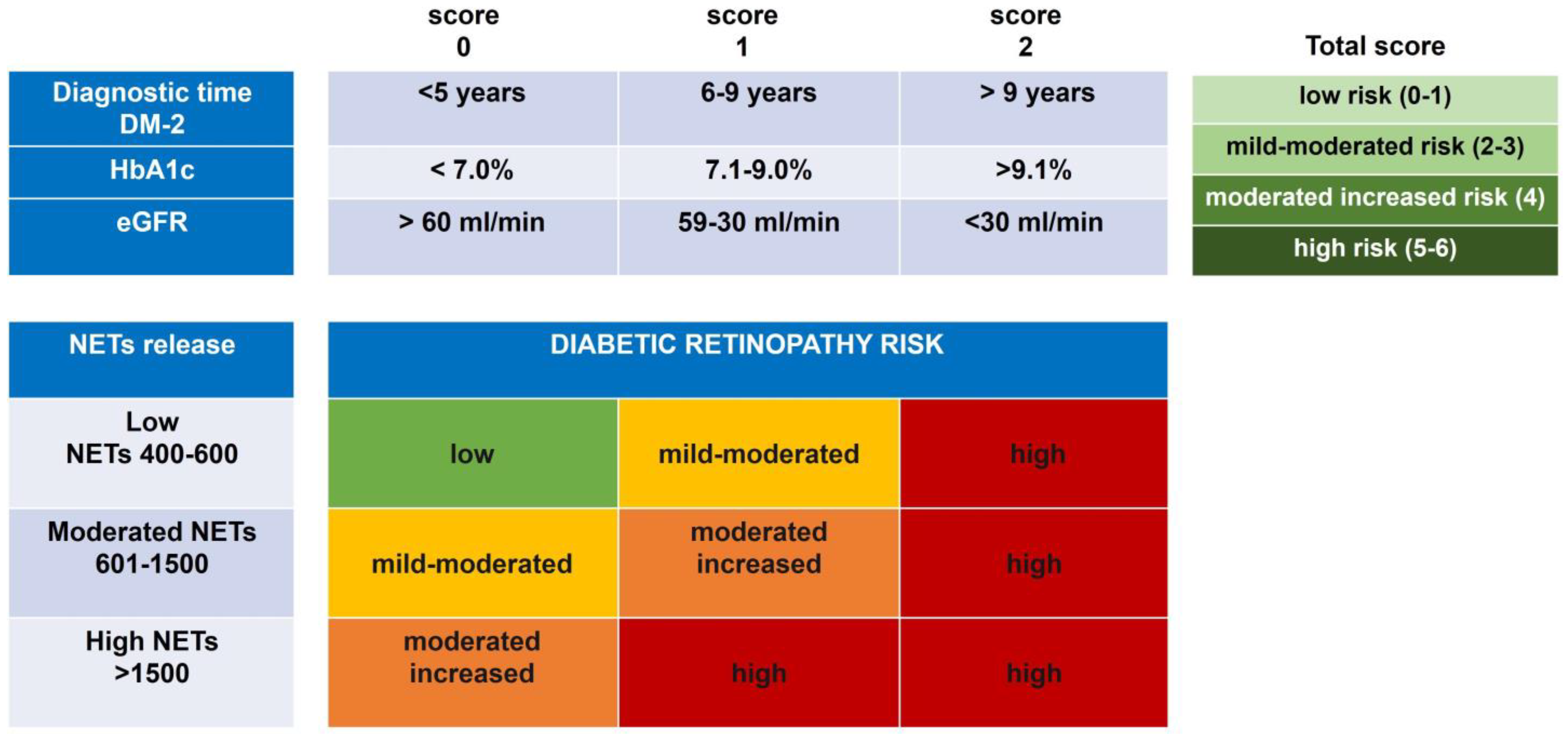 Biomedicines 11 01791 g003