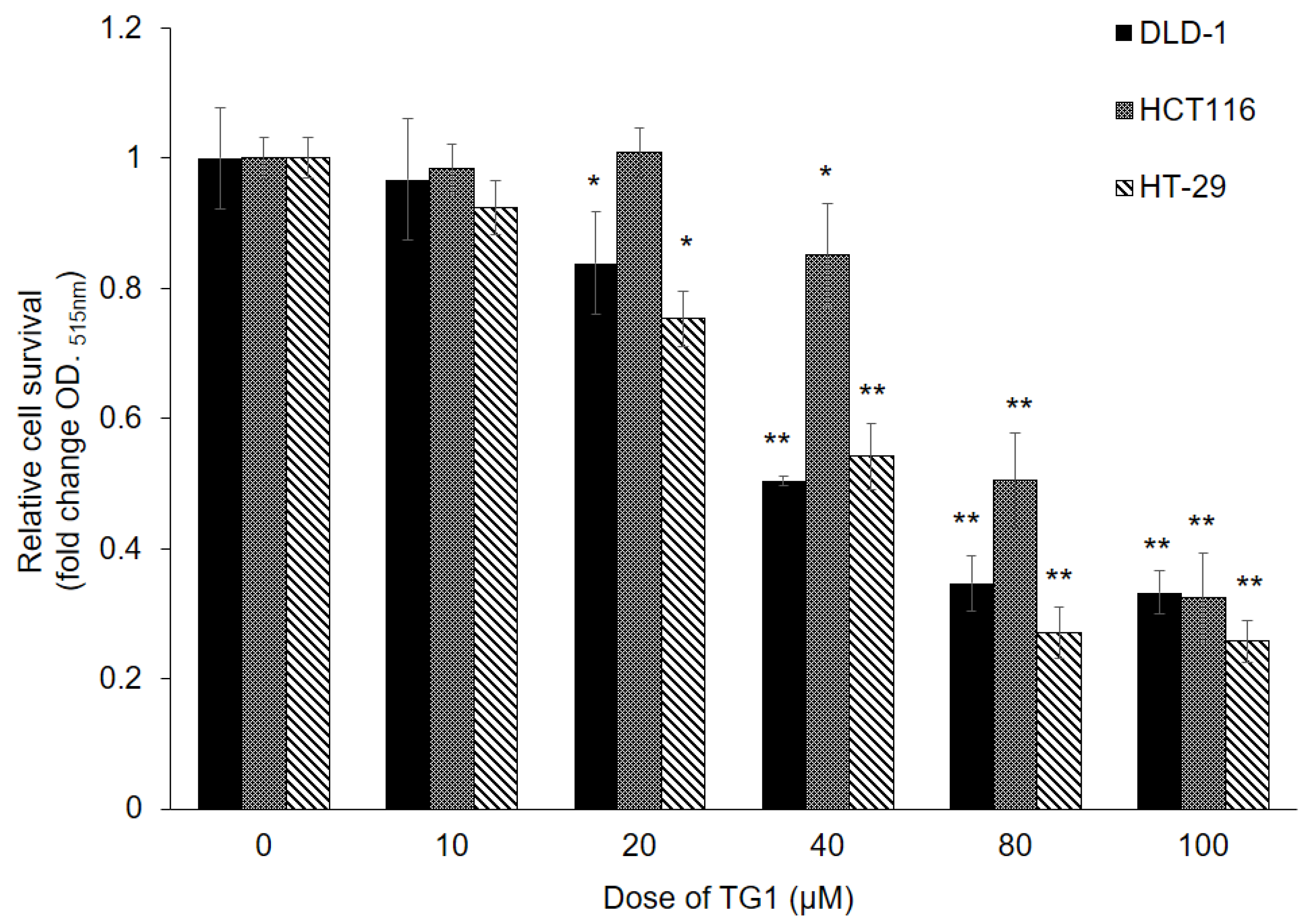 Biomedicines 11 01798 g001