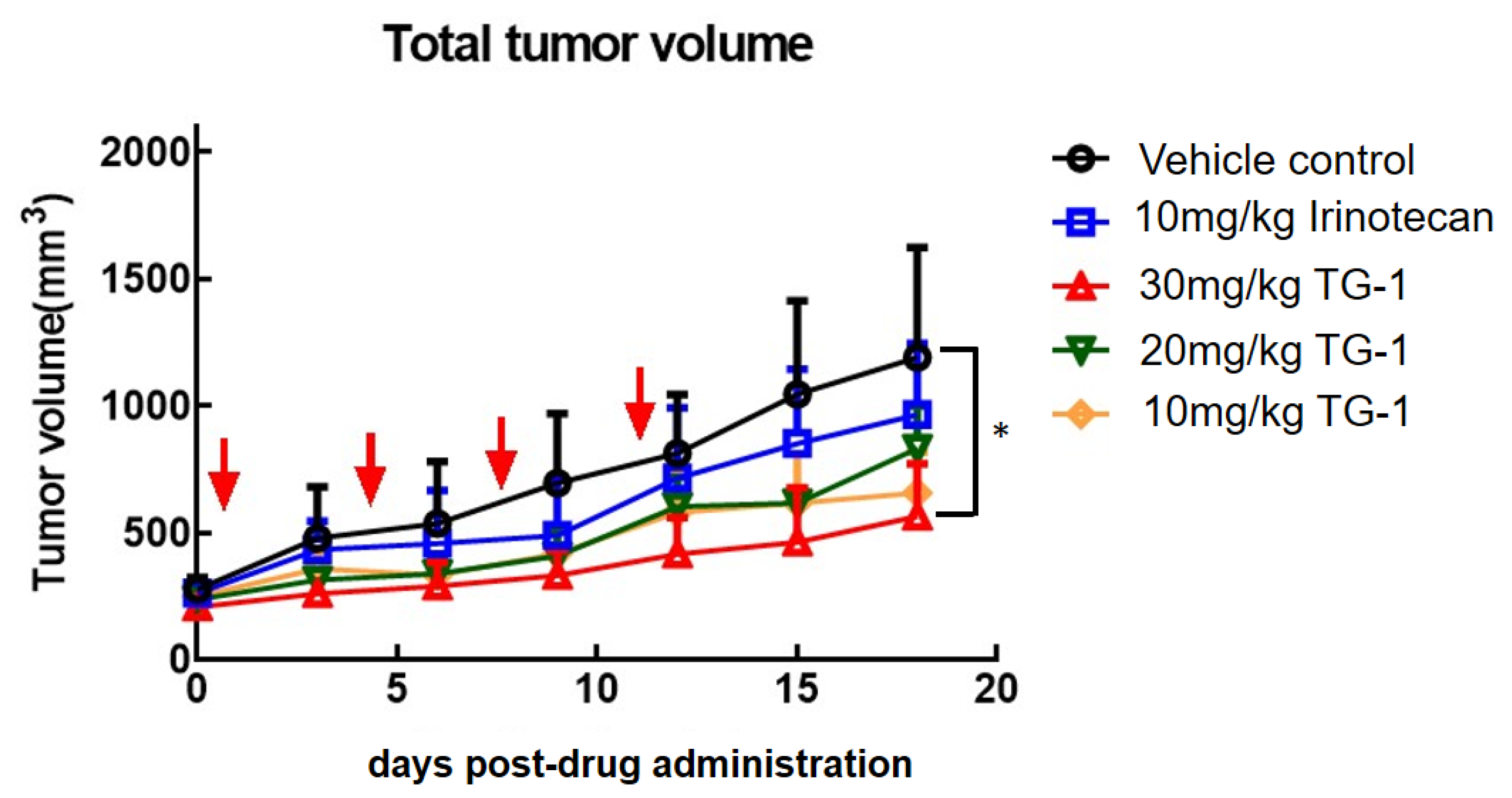 Biomedicines 11 01798 g002