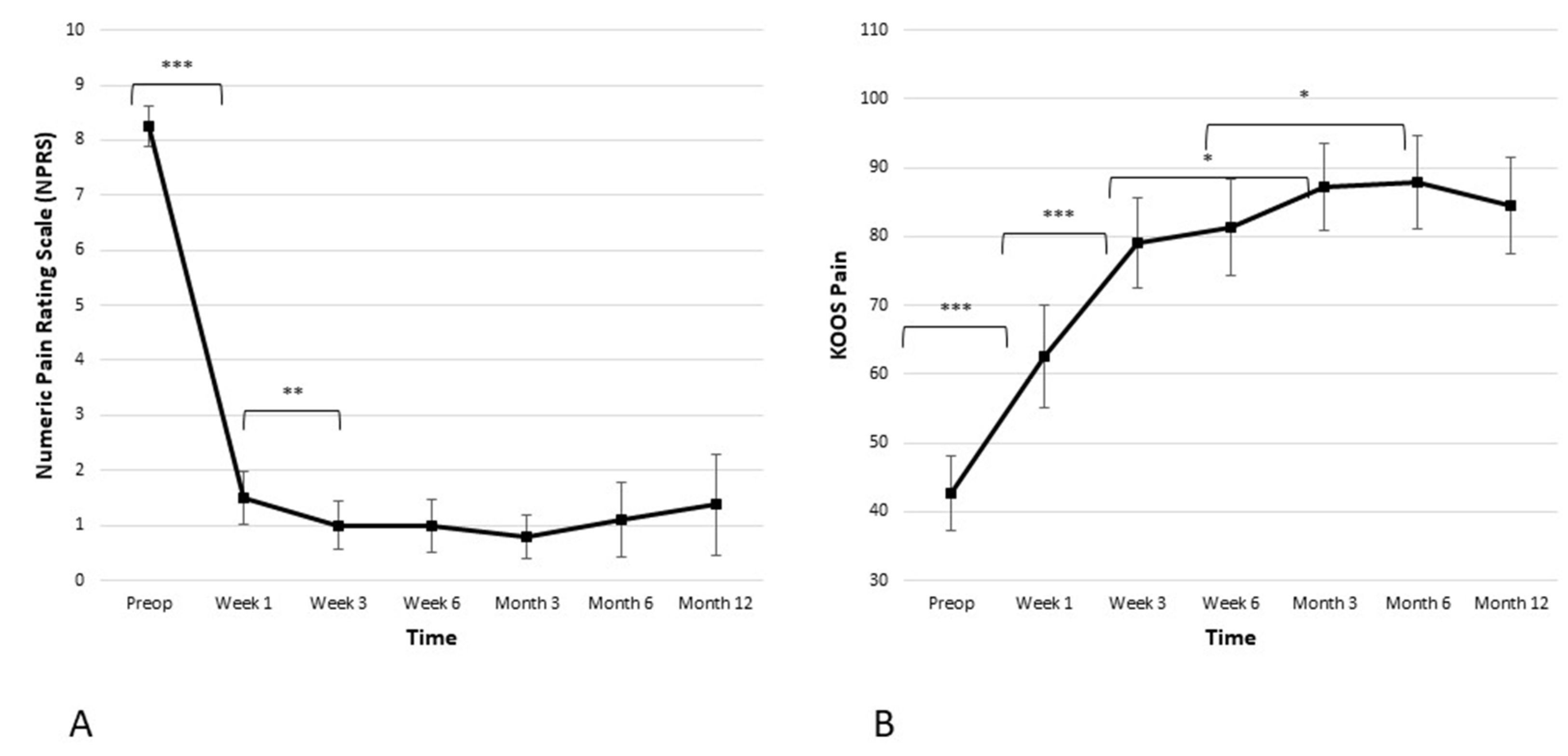 Biomedicines 11 01799 g002