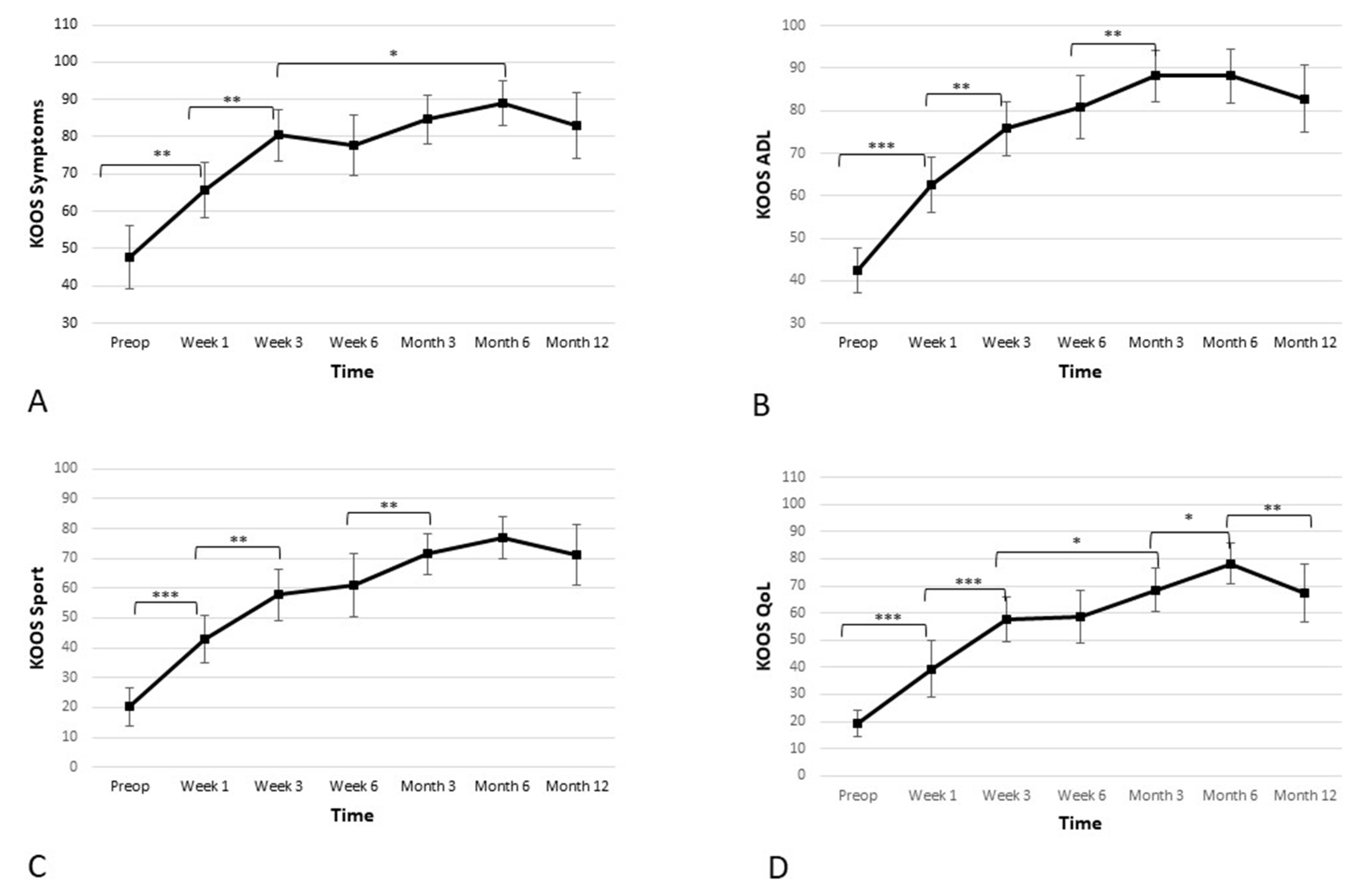 Biomedicines 11 01799 g004