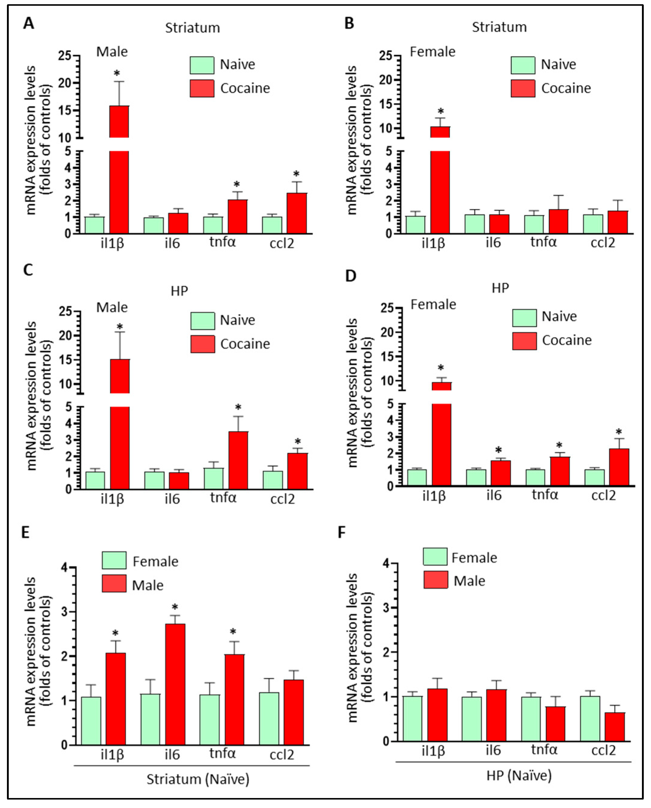 Biomedicines 11 01800 g001 Biomedicines 11 01800 g001
