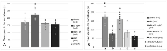 Biomedicines 11 01802 g003