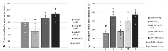 Biomedicines 11 01802 g004