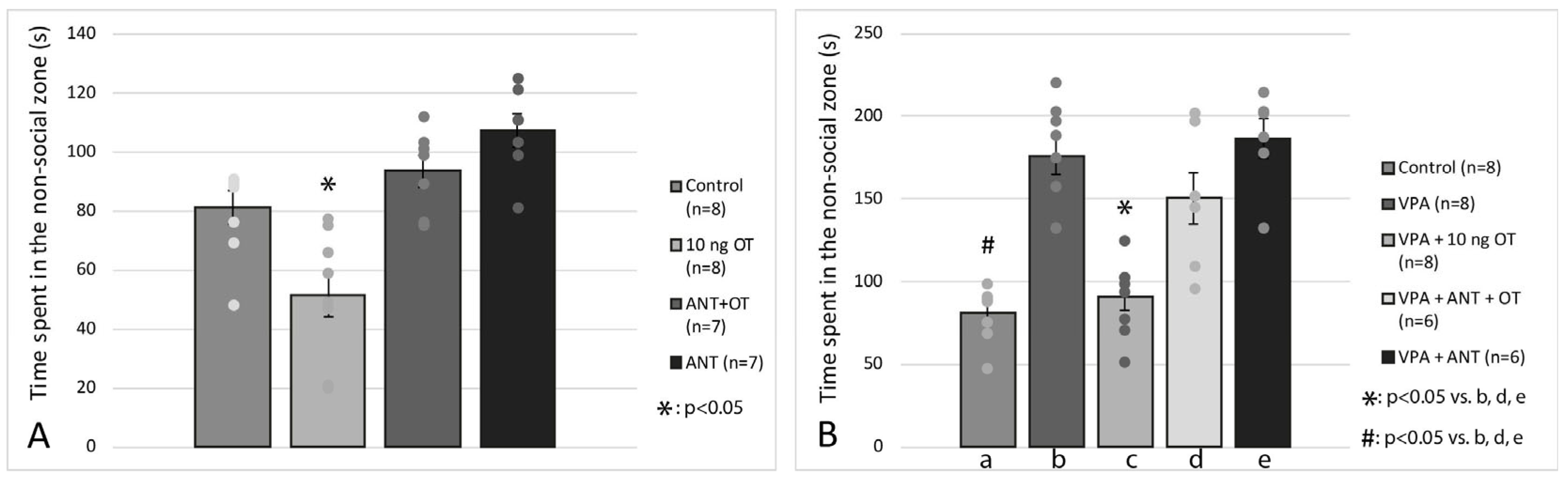 Biomedicines 11 01802 g004