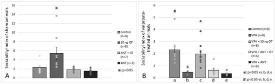 Biomedicines 11 01802 g005