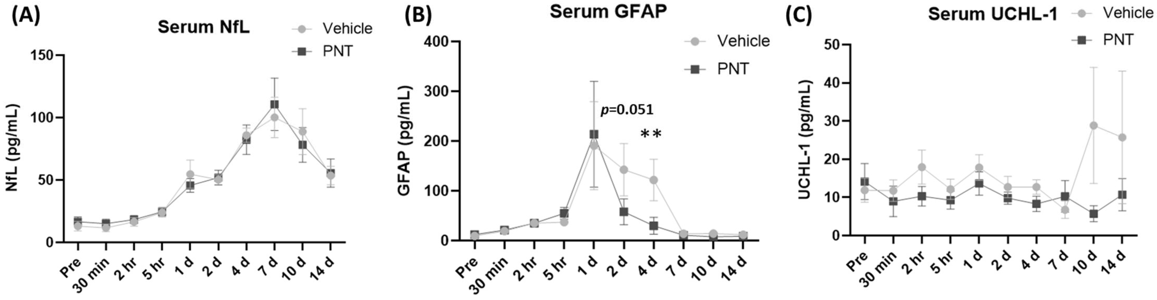 Biomedicines 11 01807 g006 Biomedicines 11 01807 g006