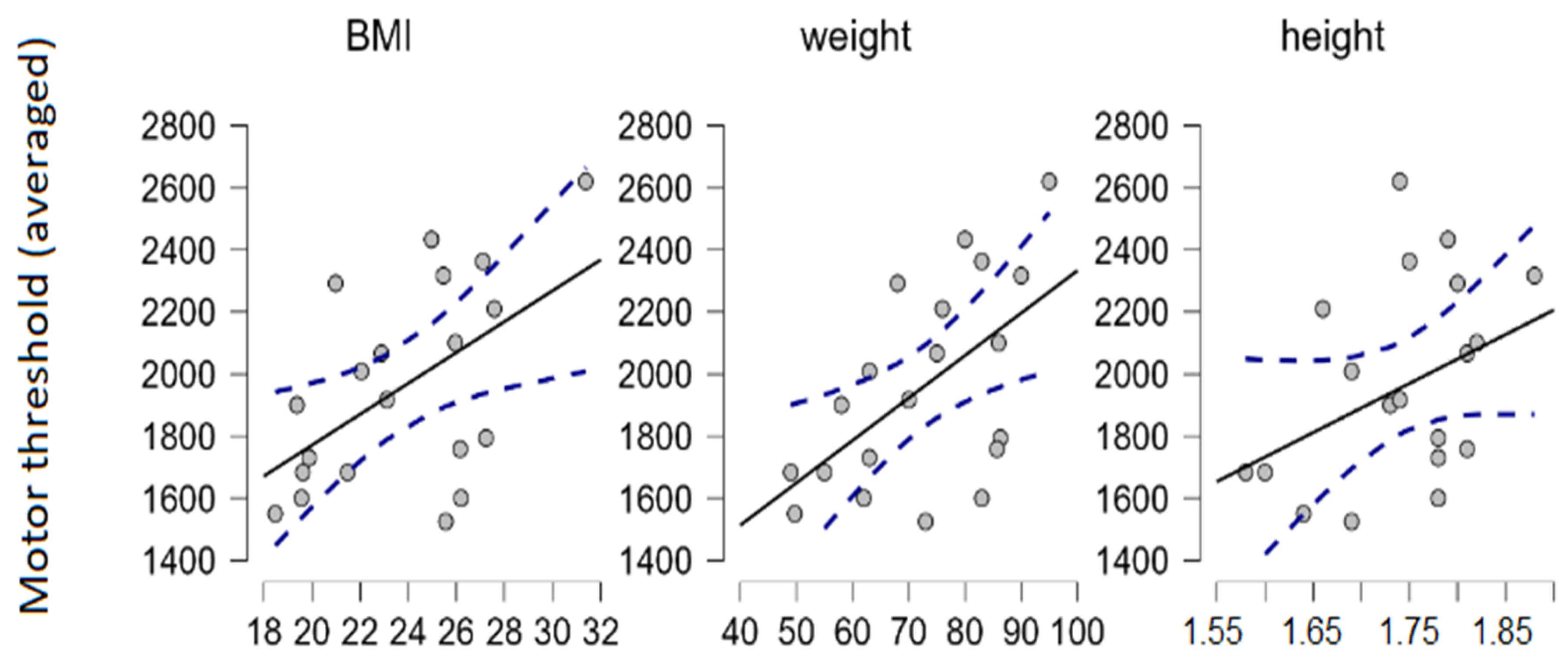 Biomedicines 11 01813 g002
