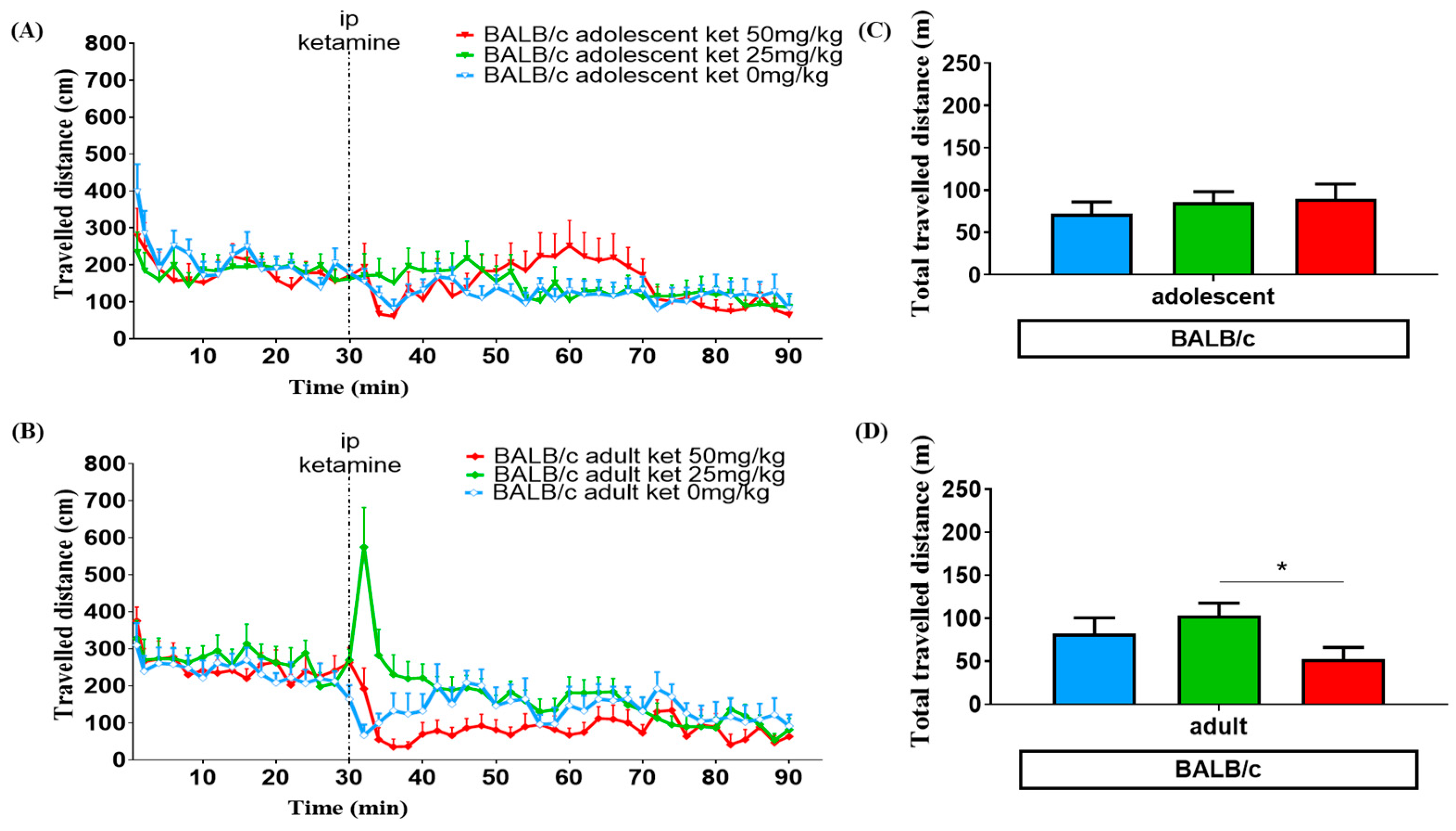 Biomedicines 11 01821 g003