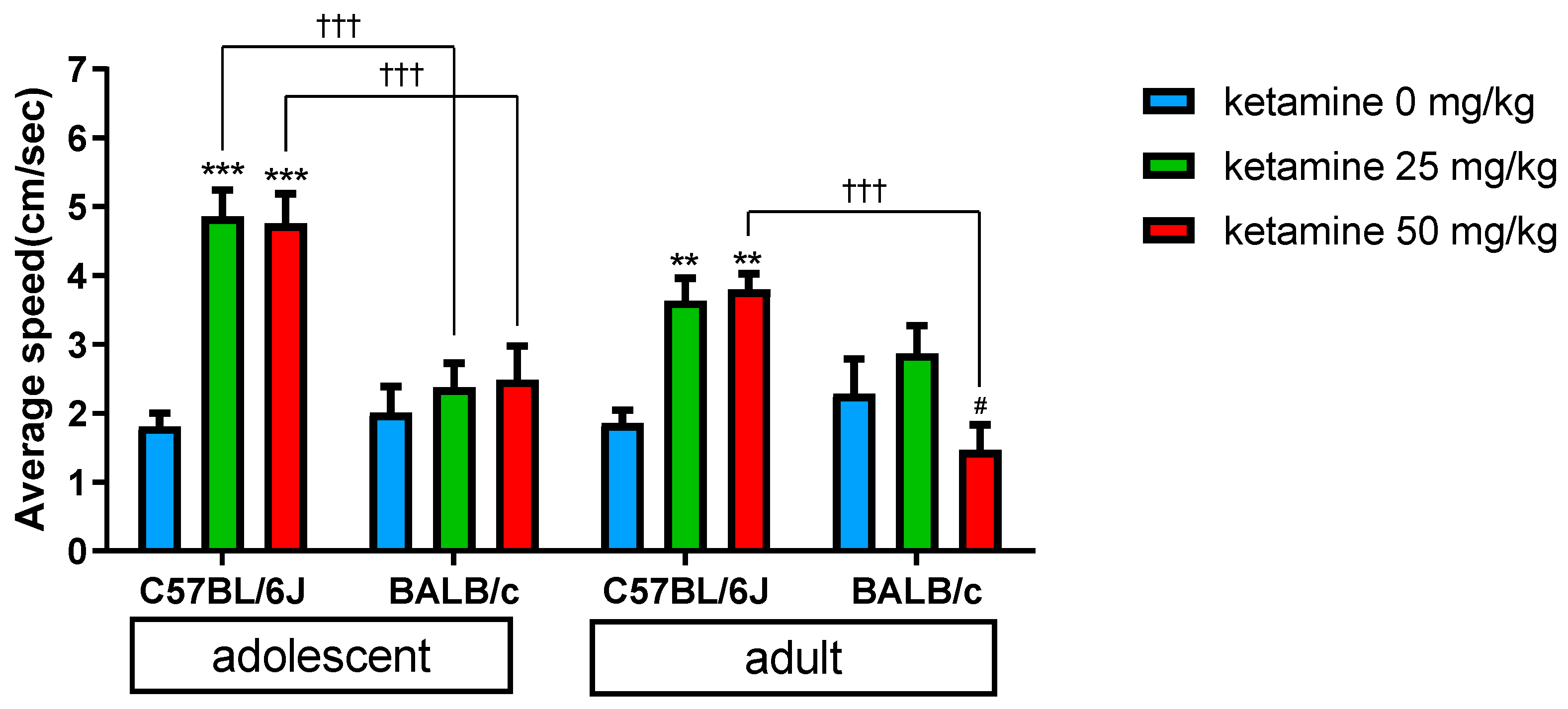 Biomedicines 11 01821 g004