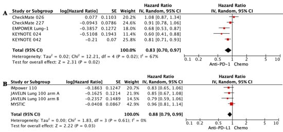 Biomedicines 11 01827 g0a2