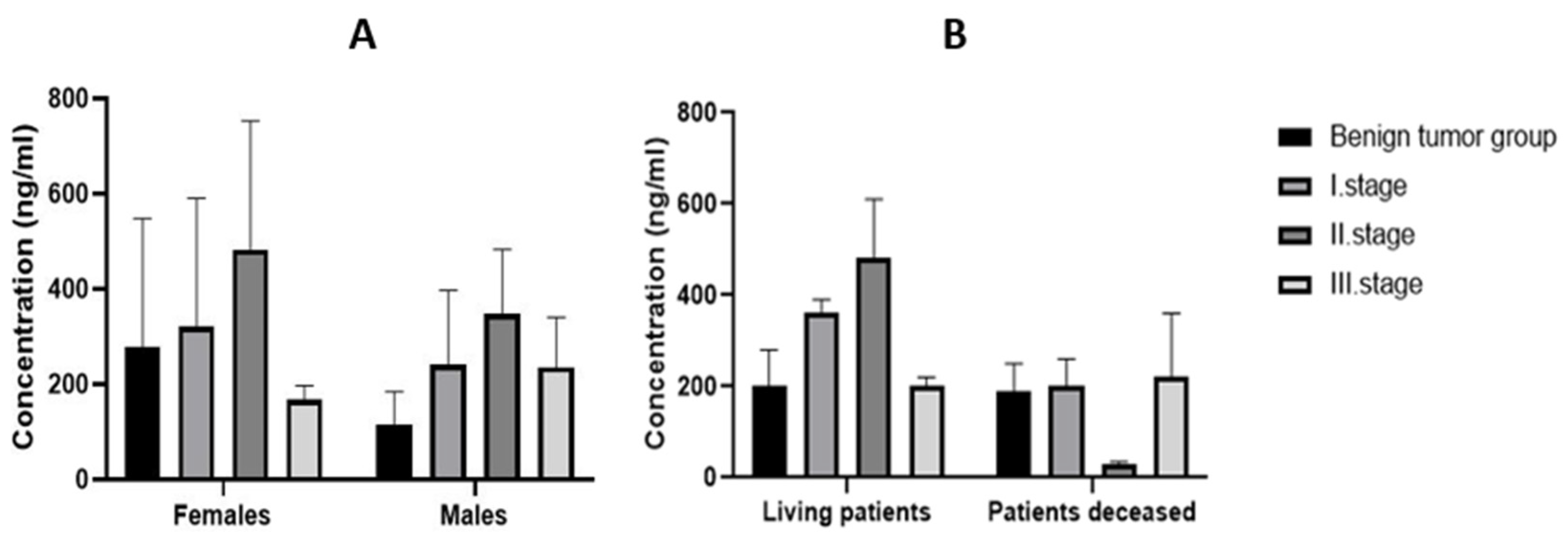 Biomedicines 11 01839 g002 Biomedicines 11 01839 g002