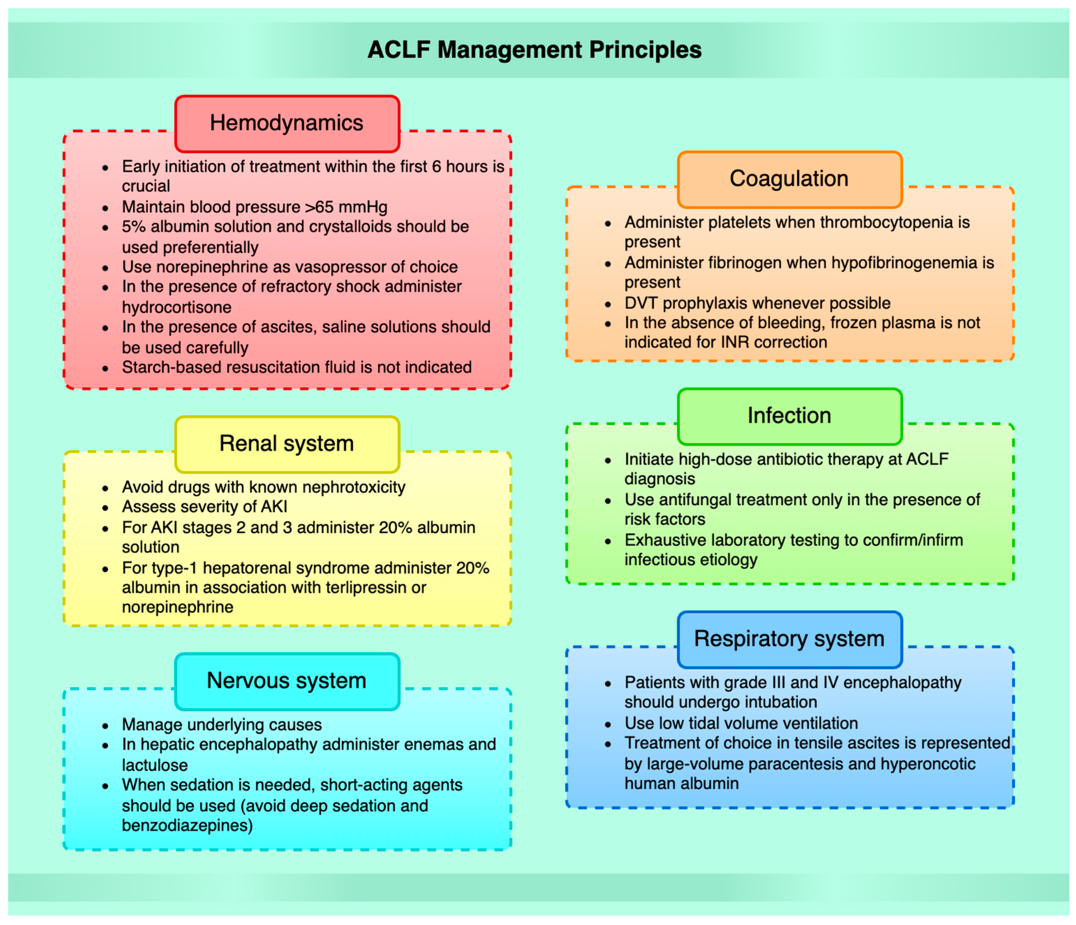 Biomedicines 11 01840 g002 Biomedicines 11 01840 g002