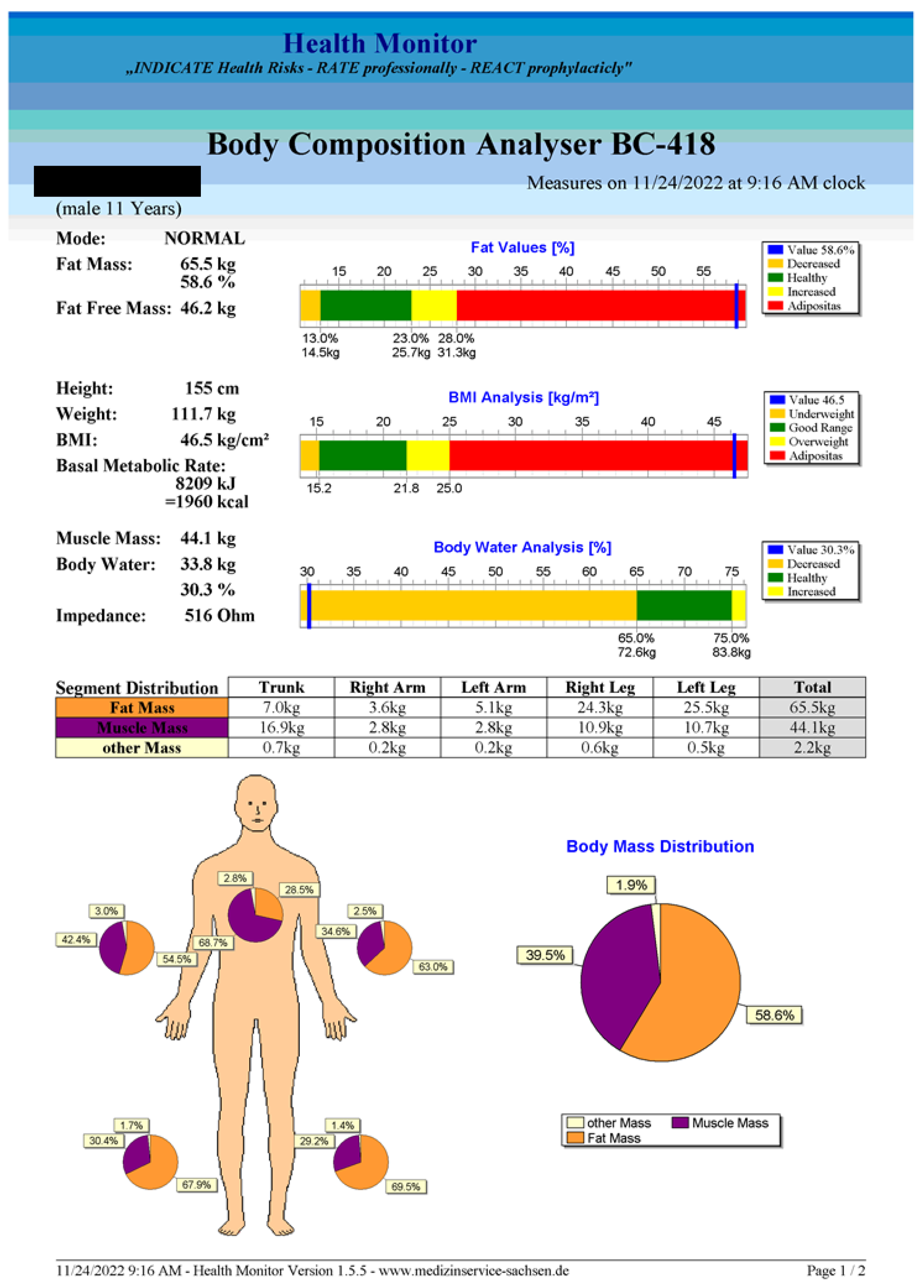 Biomedicines 11 01841 g0a1