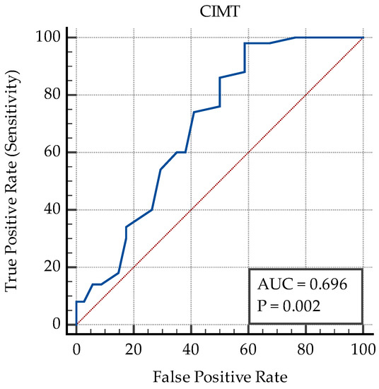 Biomedicines 11 01841 g0a3