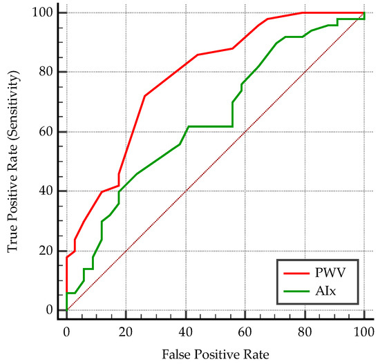 Biomedicines 11 01841 g0a4